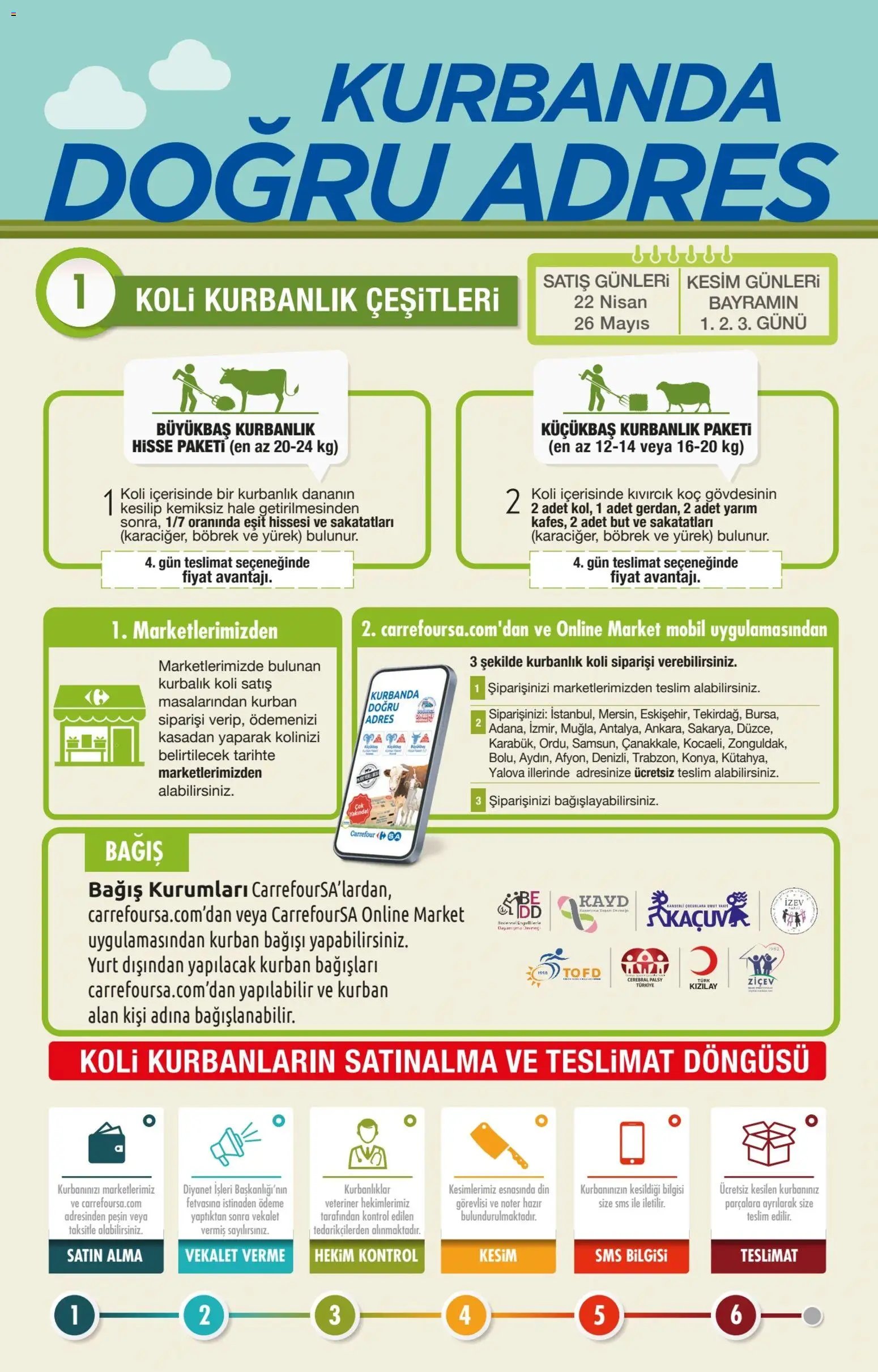CarrefourSA Katalog