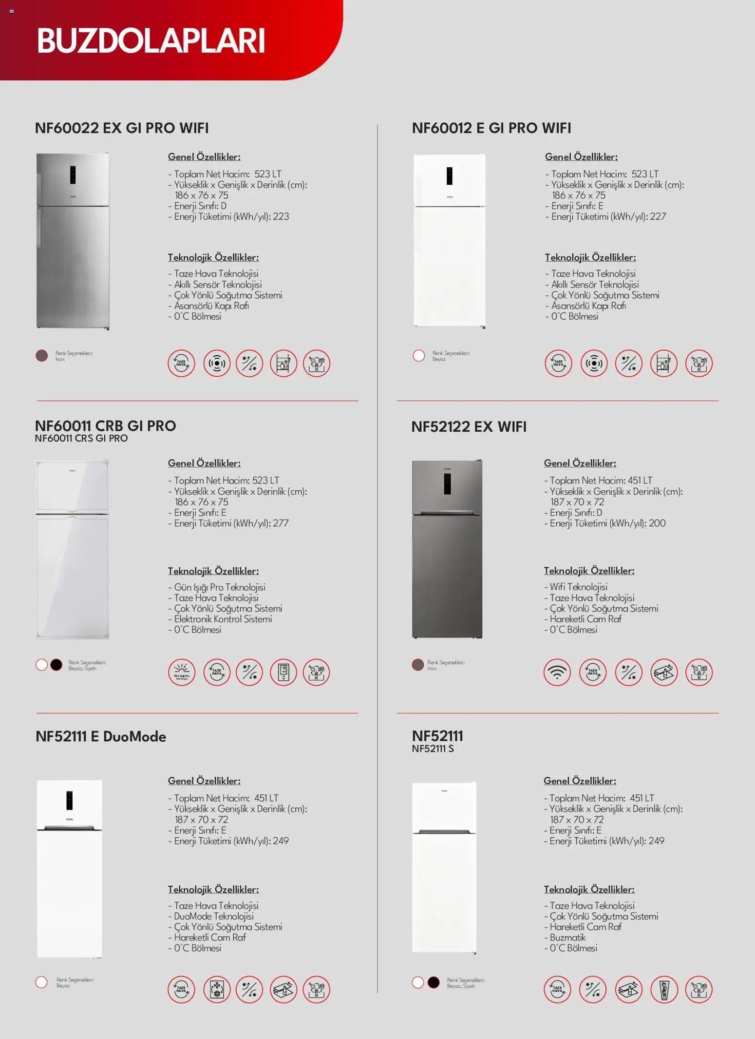 Vestel Beyaz Eşya Katalog