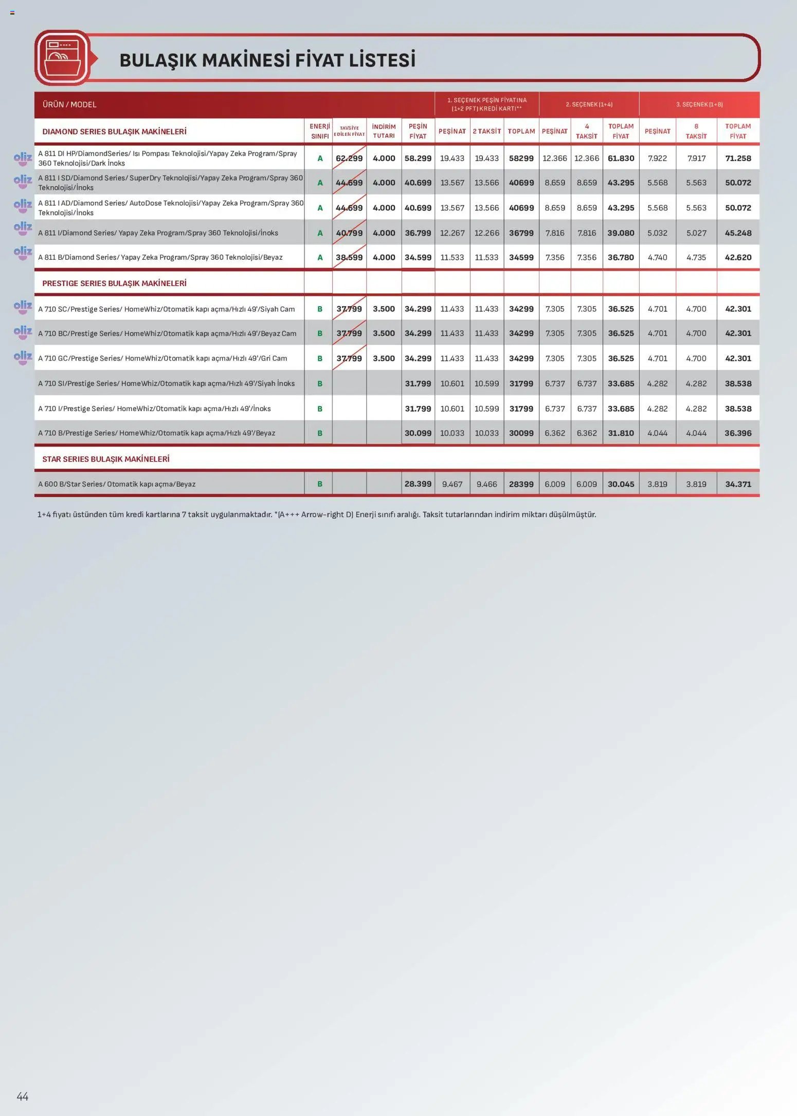 Arçelik Katalog