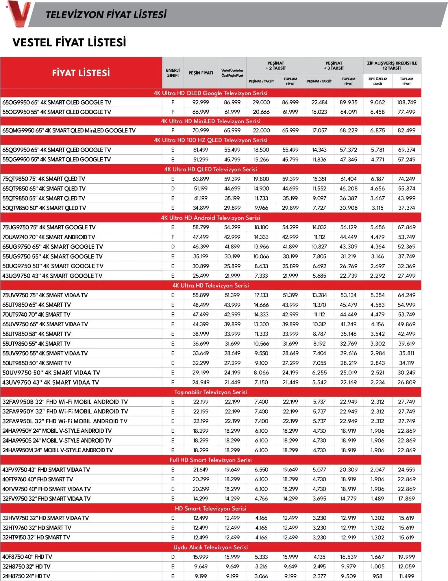 Vestel - Tüketici Elektroniği