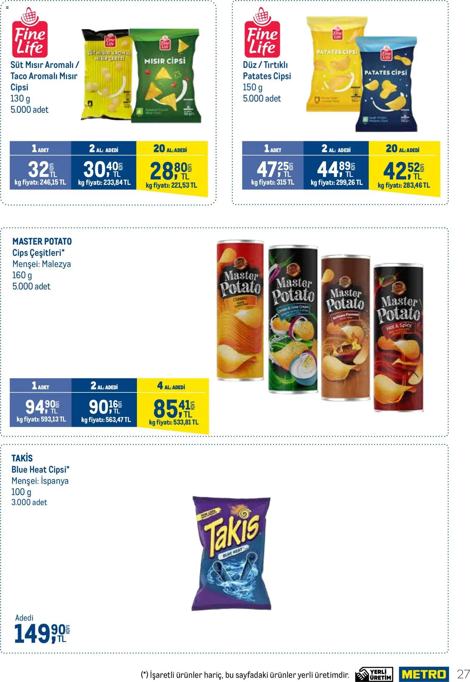 Metro - İşletmenizin Tüm İhtiyaçları