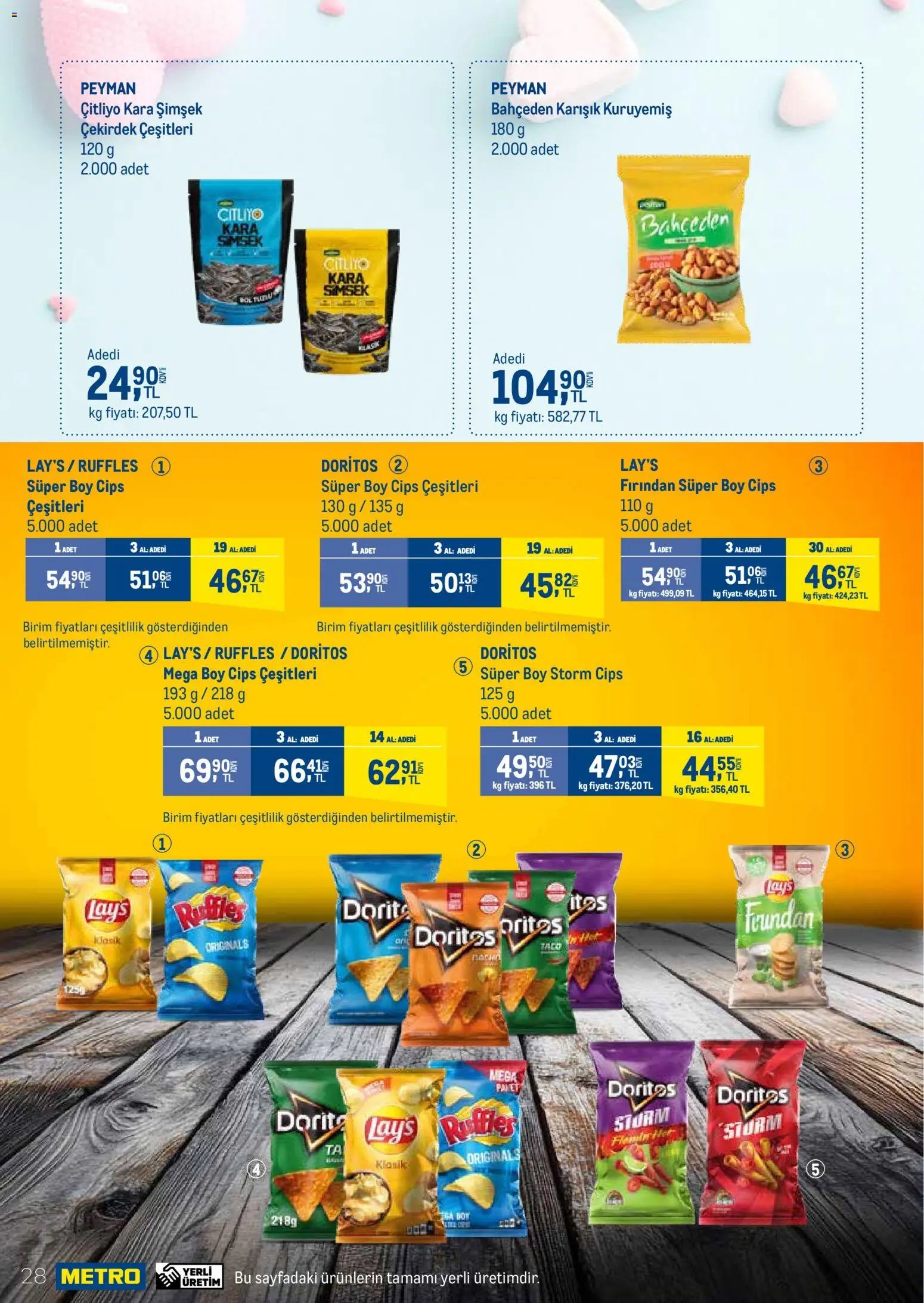 Metro - İşletmenizin Tüm İhtiyaçları