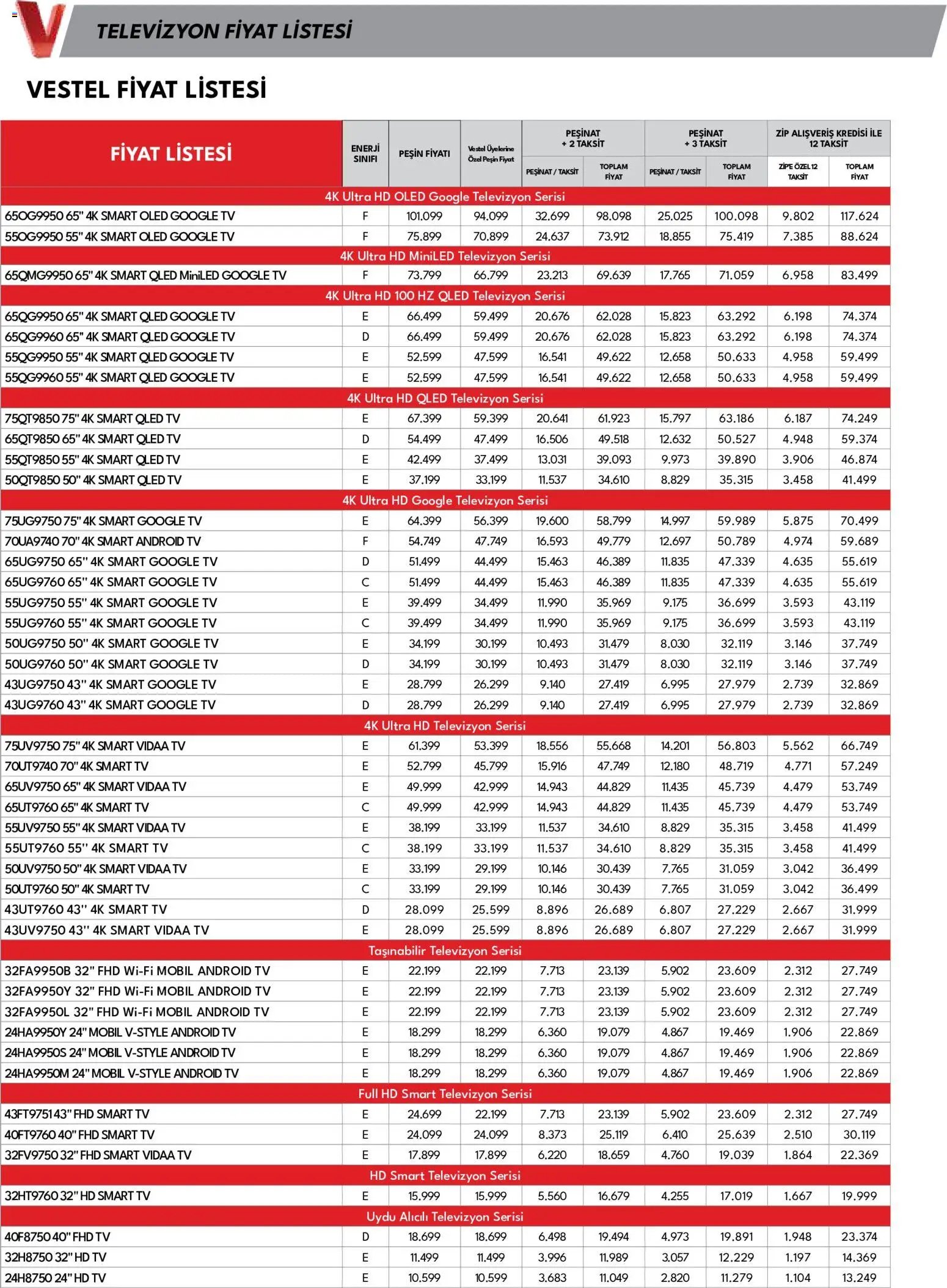Vestel - Tüketici Elektroniği