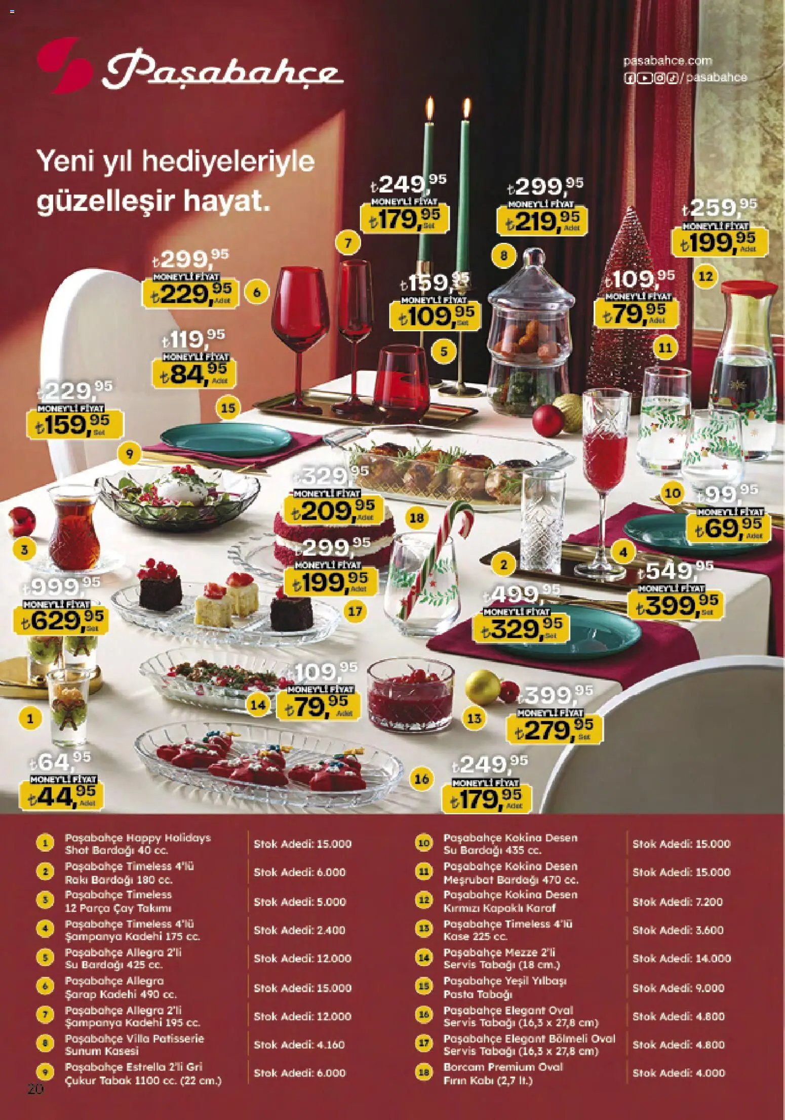 Migros Katalog - Migroskop