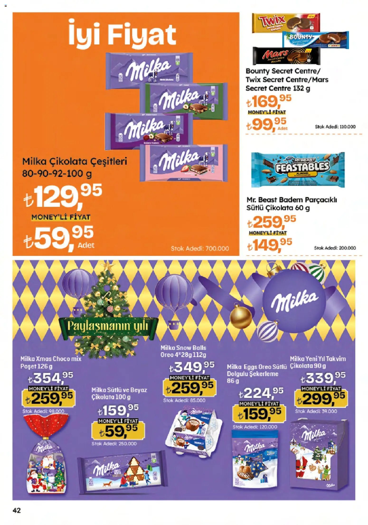Migros Katalog - Migroskop