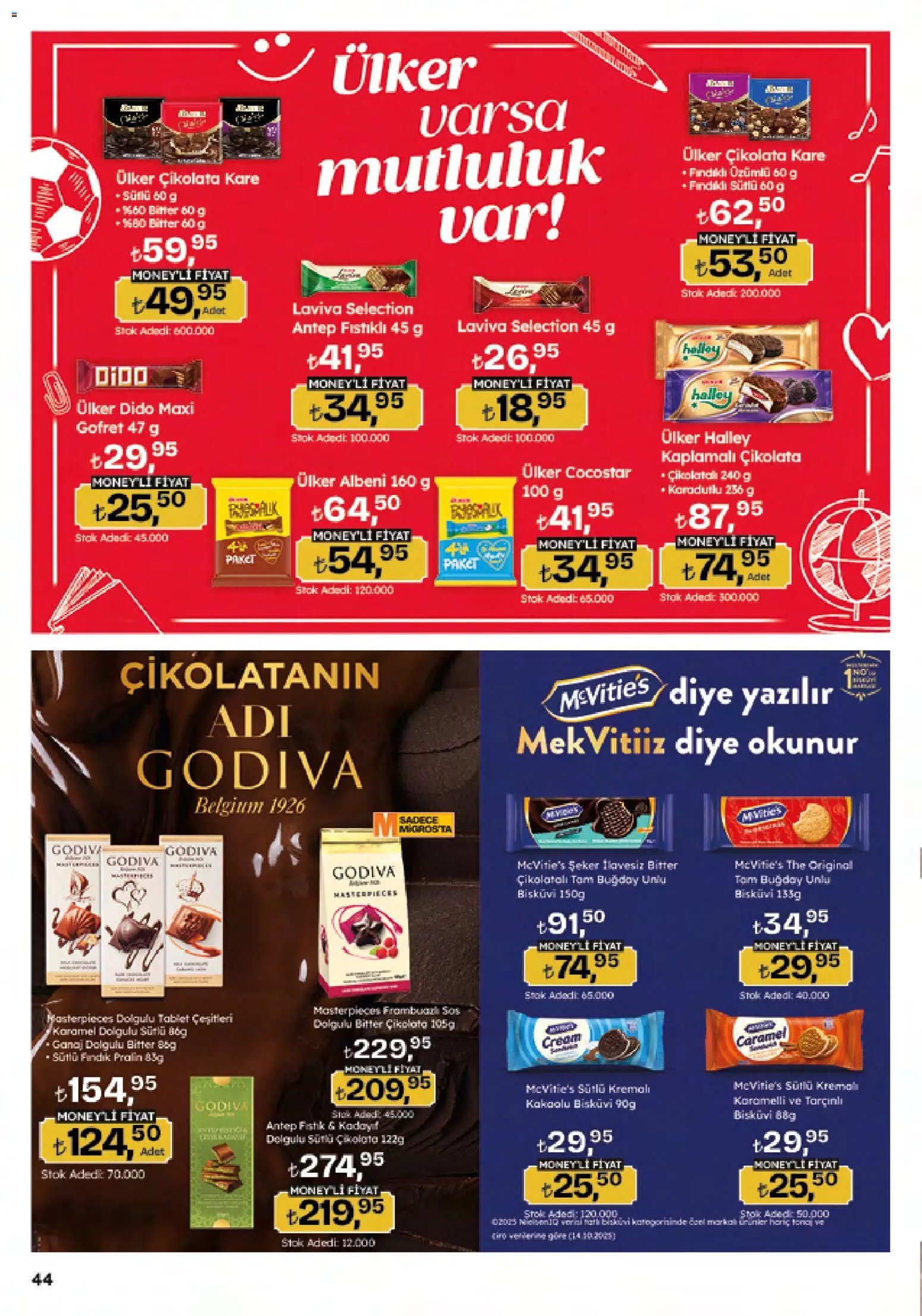Migros Katalog - Migroskop