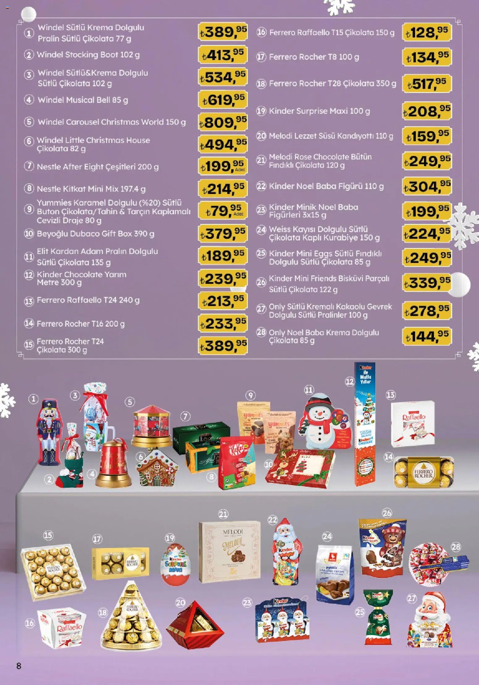 Migros Katalog - Migroskop