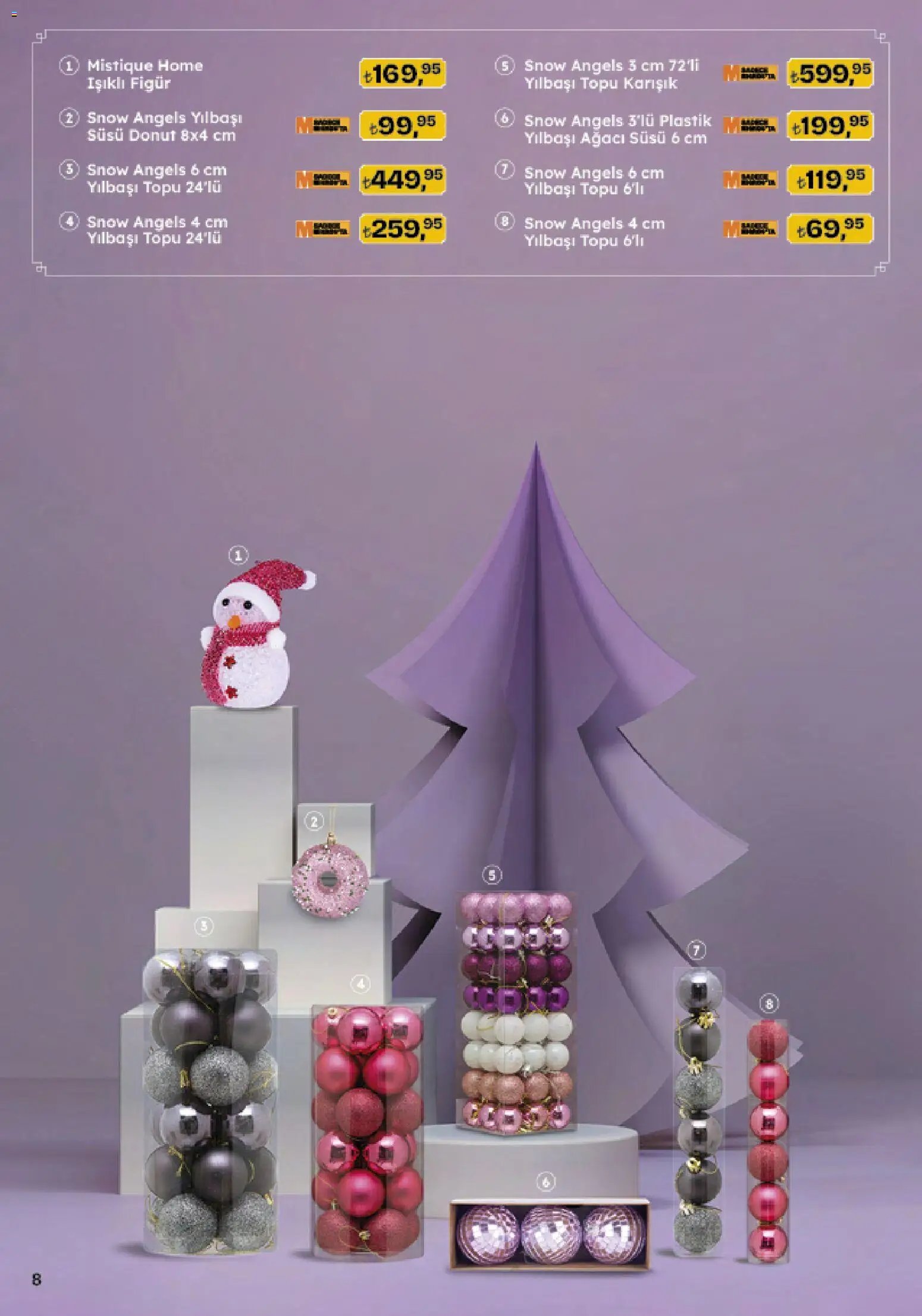 Migros Katalog - Migroskop