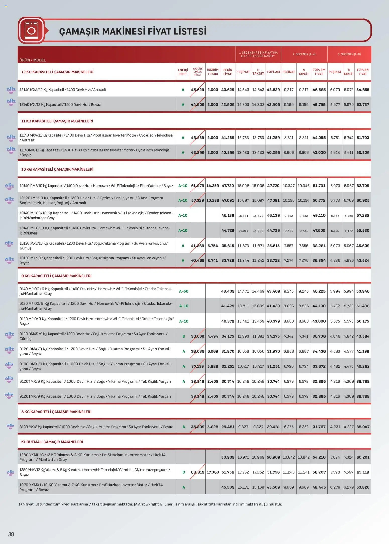Arçelik Katalog