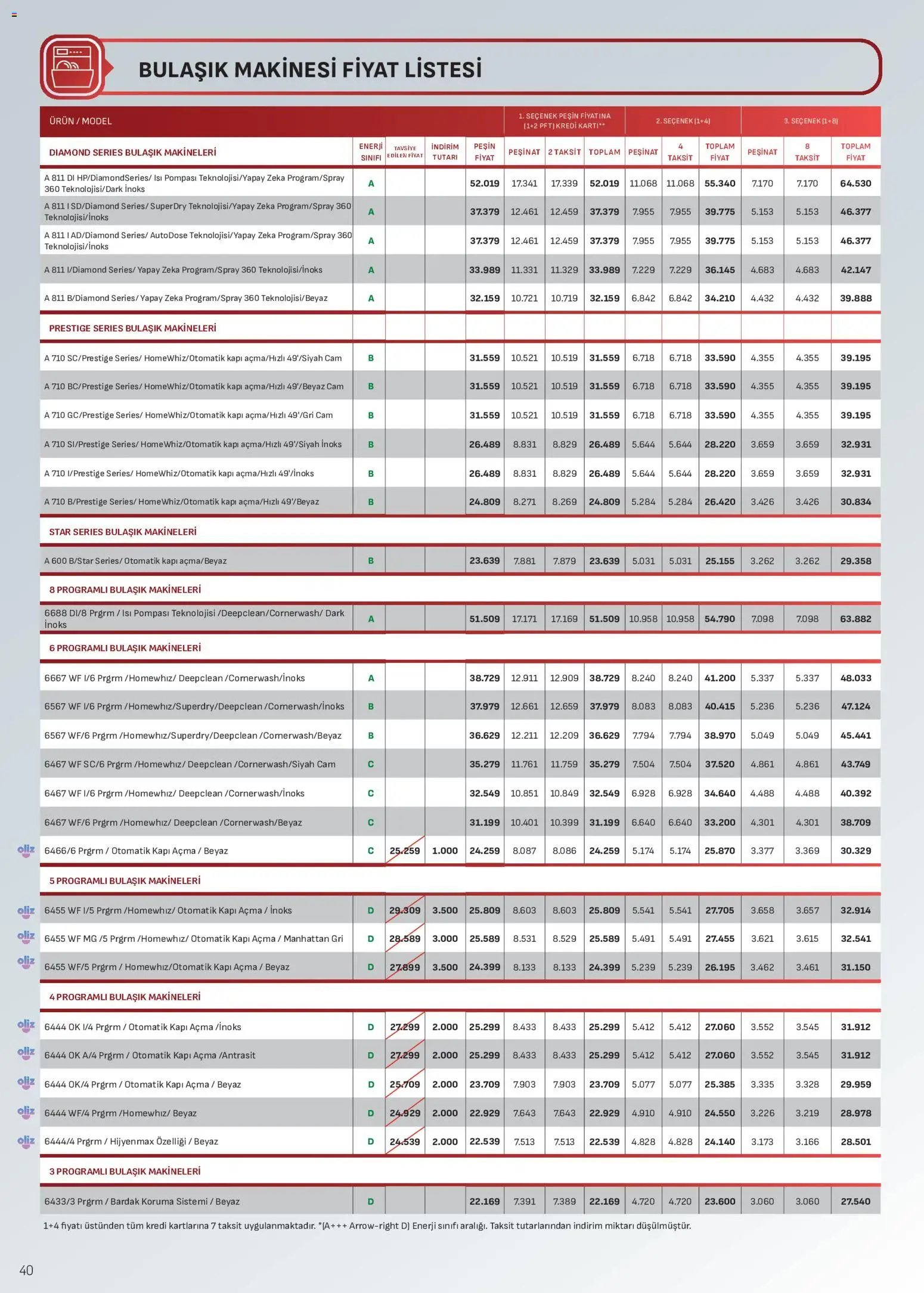 Arçelik Katalog