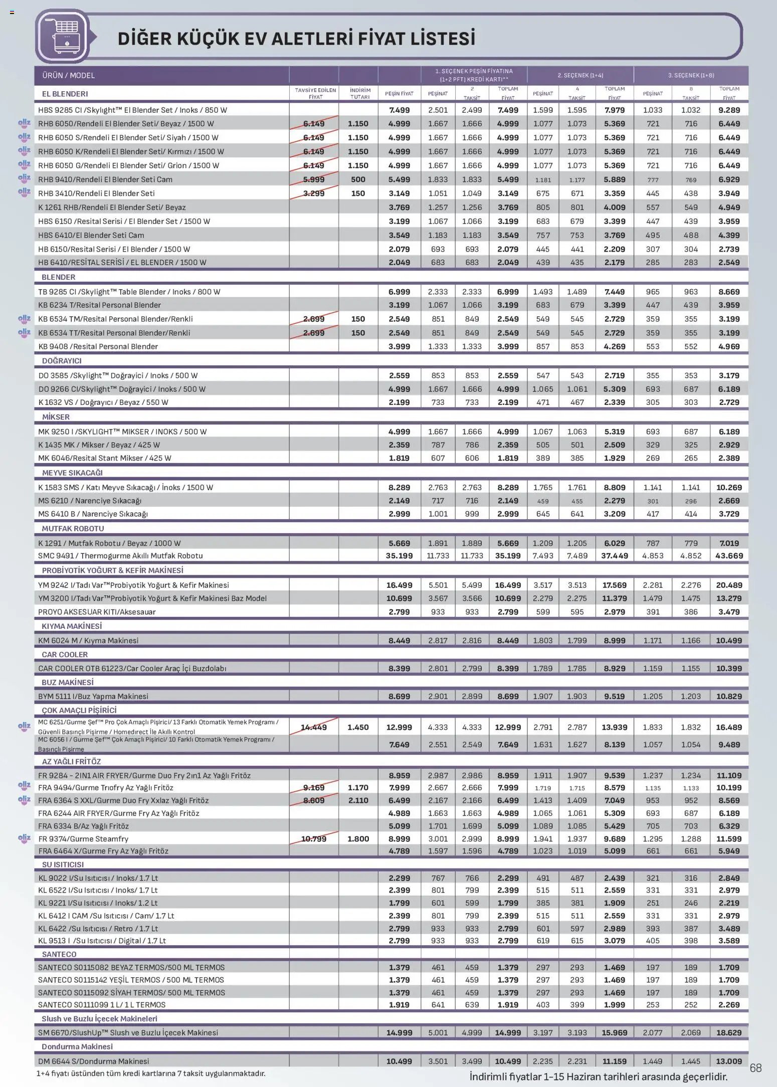 Arçelik Katalog