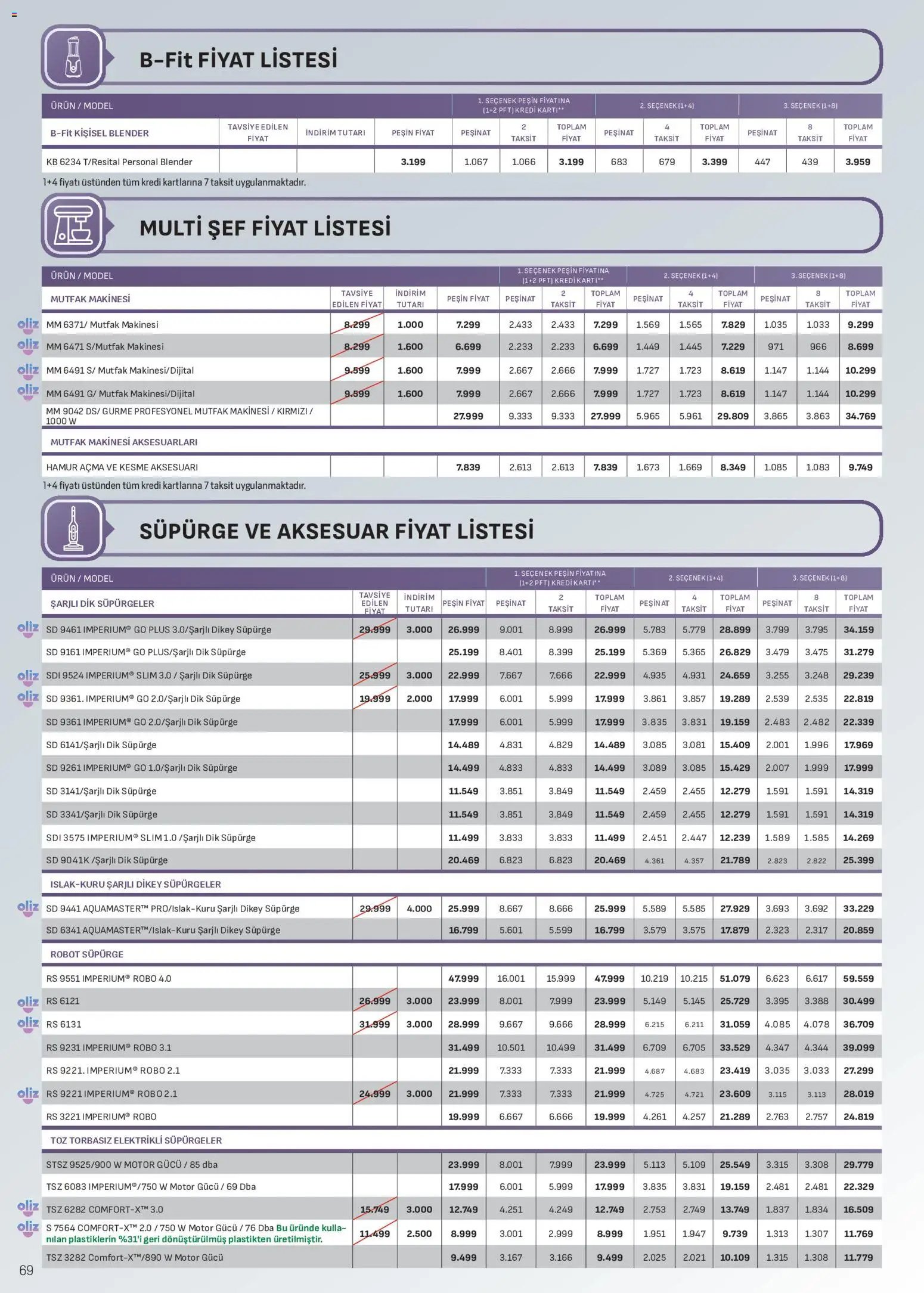 Arçelik Katalog