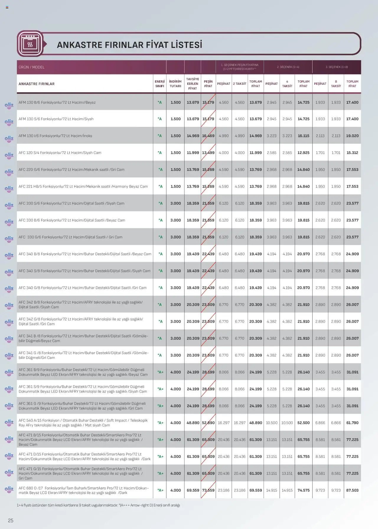 Arçelik Ankastre Kataloğu