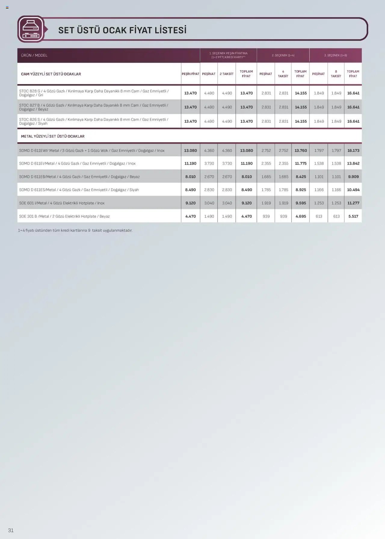 Arçelik Ankastre Kataloğu