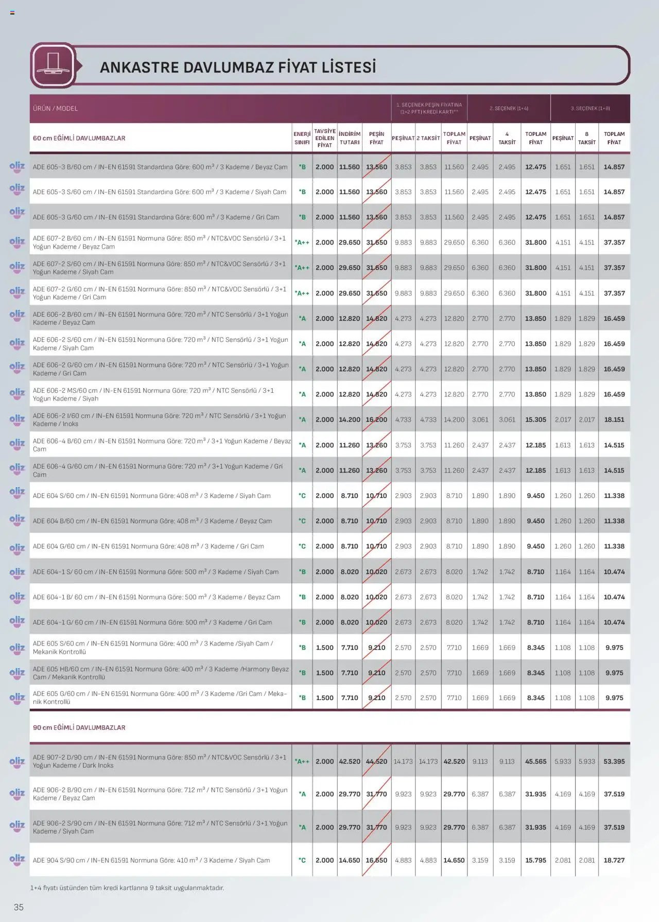 Arçelik Ankastre Kataloğu