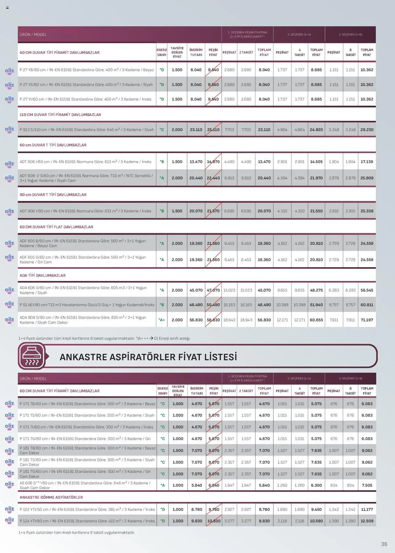 Arçelik Ankastre Kataloğu