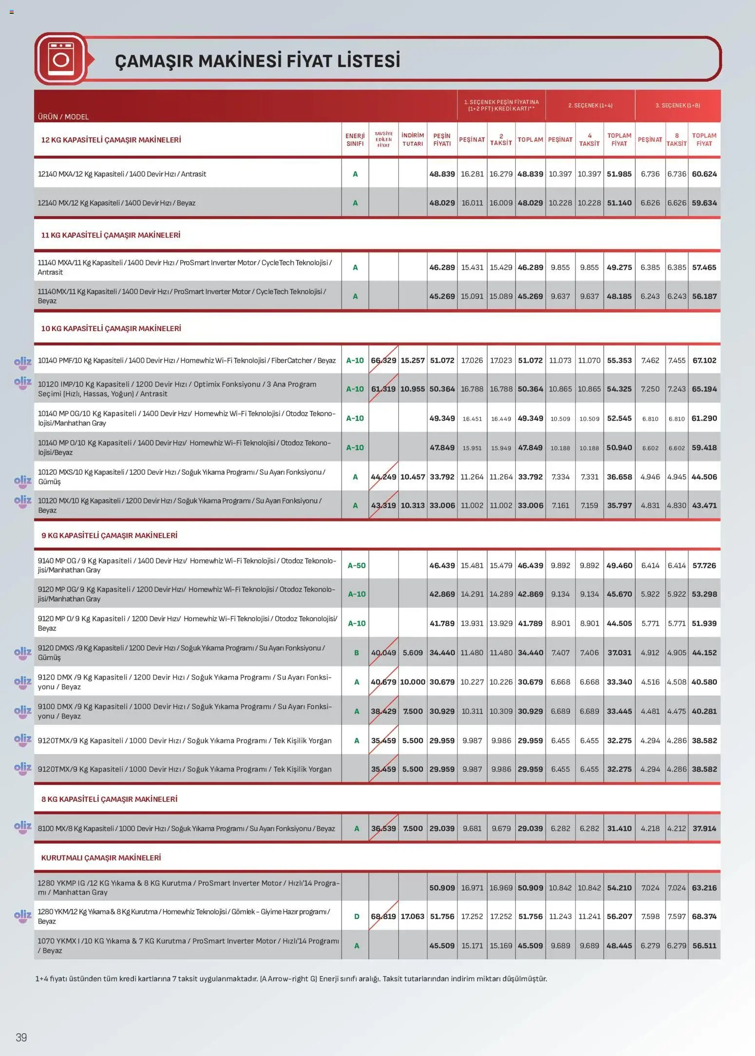 Arçelik Katalog