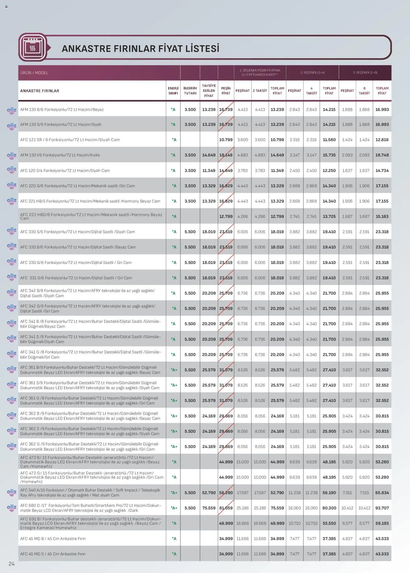 Arçelik - Ankastre Kataloğu