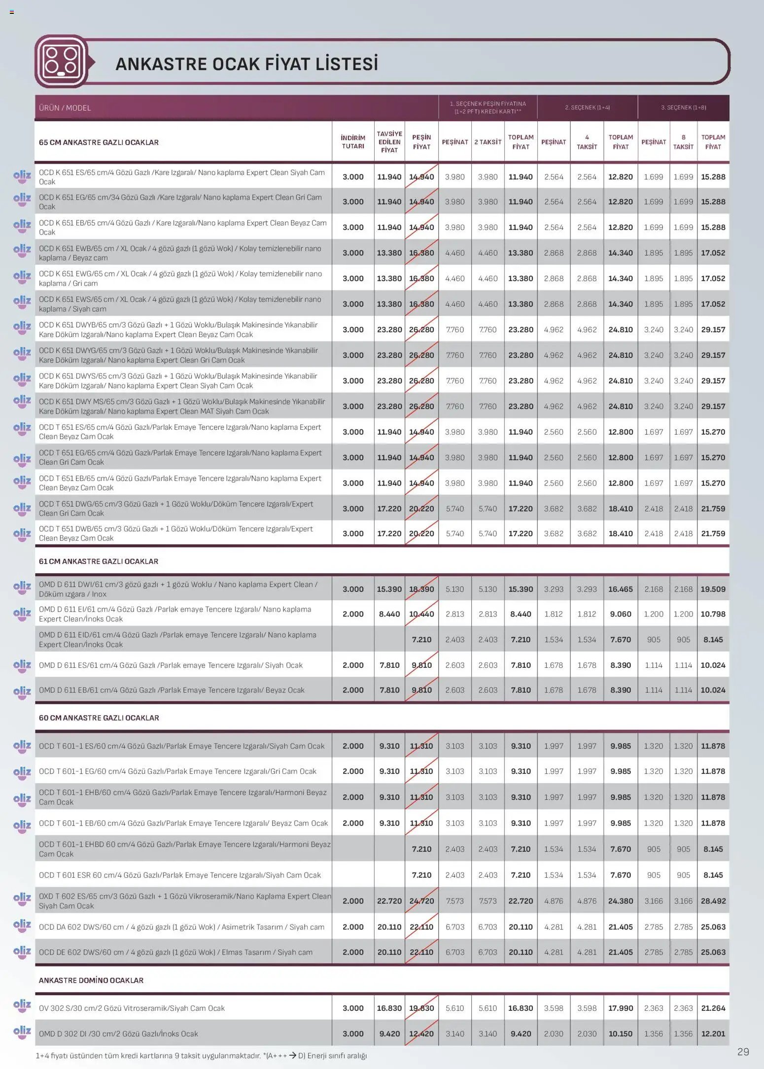 Arçelik - Ankastre Kataloğu