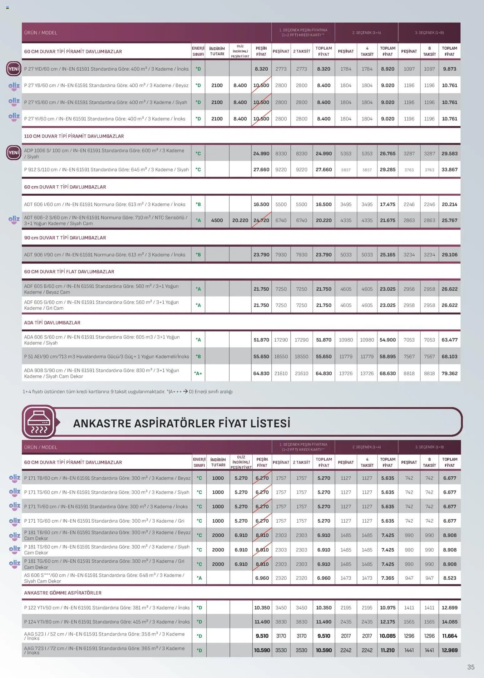 Arçelik - Ankastre Kataloğu