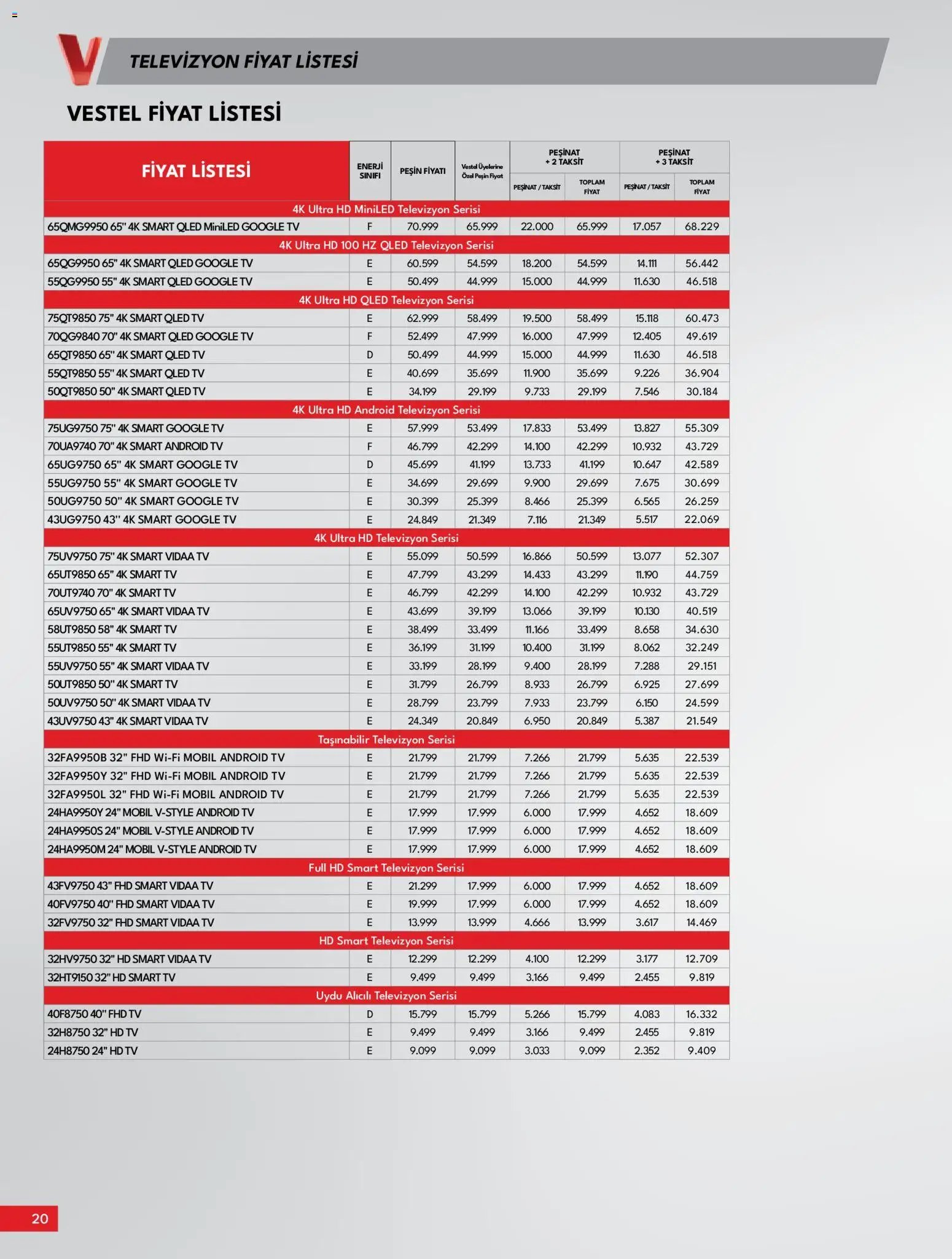 Vestel Tüketici Elektroniği