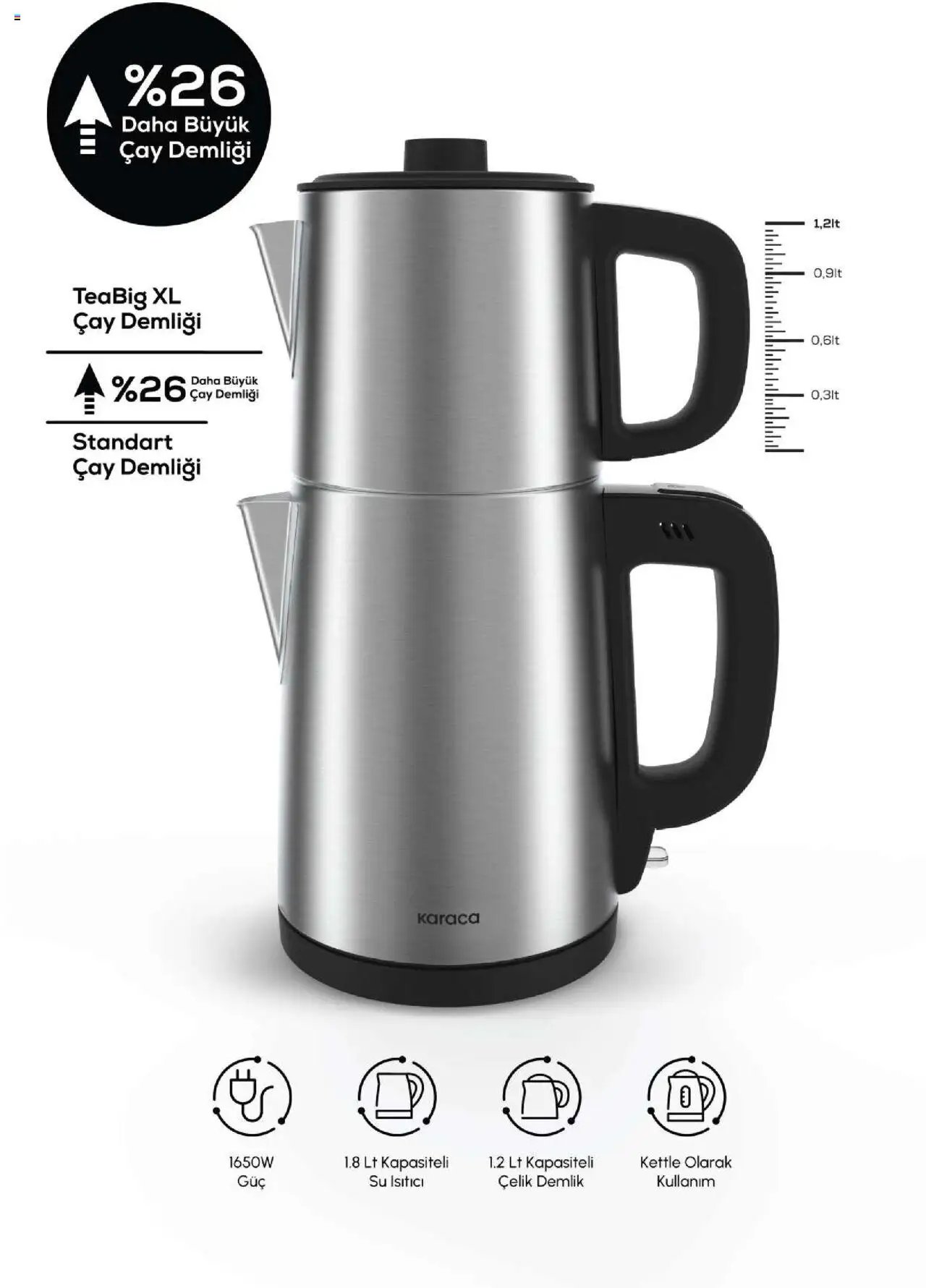 Karaca Küçük Ev Aletleri 