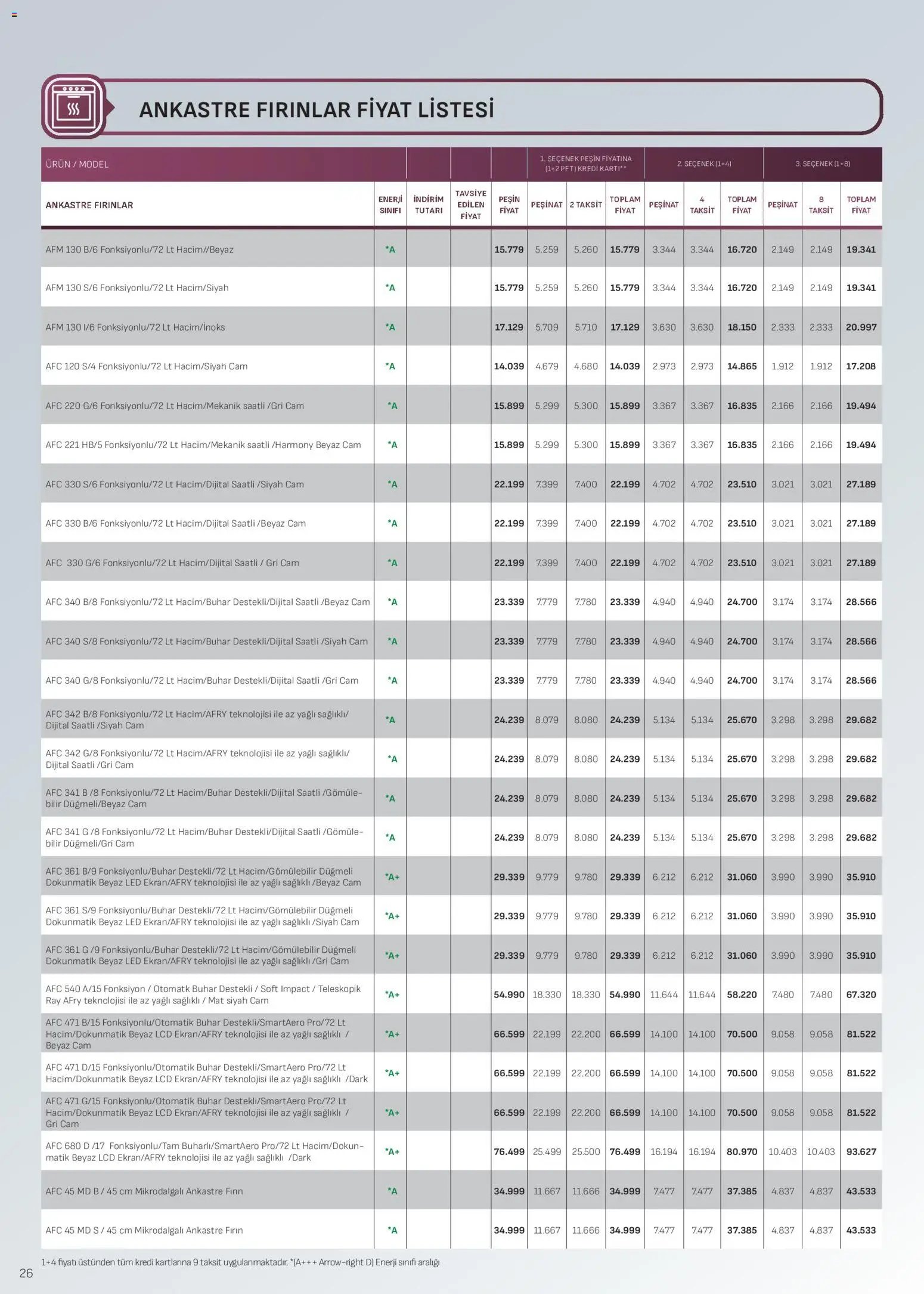 Arçelik Ankastre Kataloğu