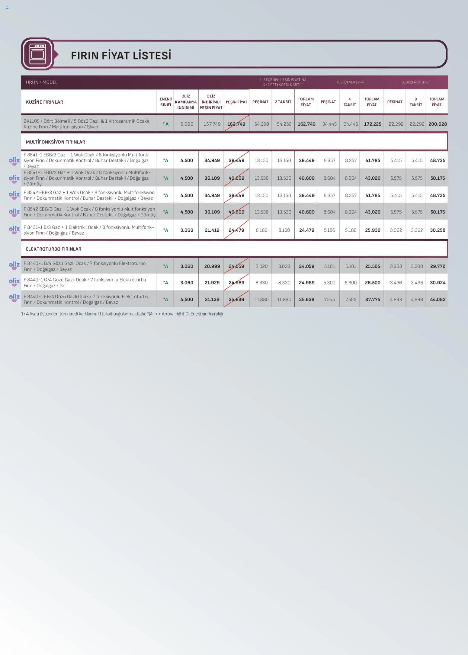 Arçelik Ankastre Kataloğu