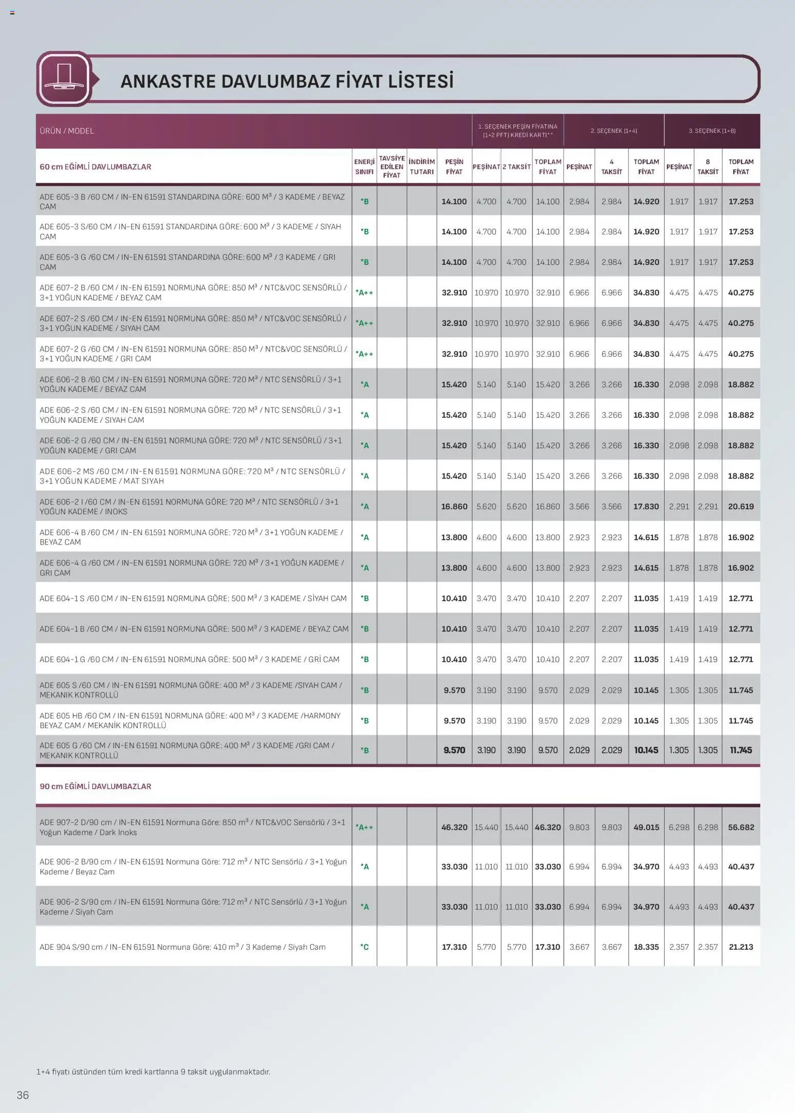 Arçelik Ankastre Kataloğu