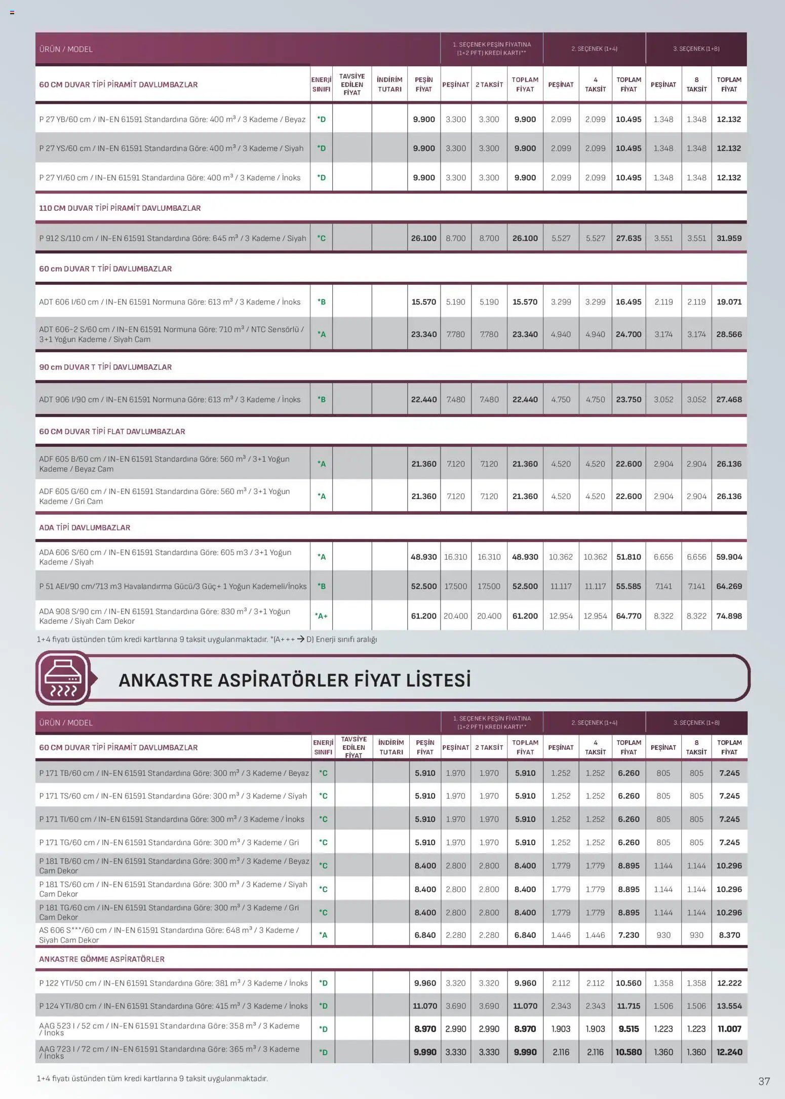 Arçelik Ankastre Kataloğu