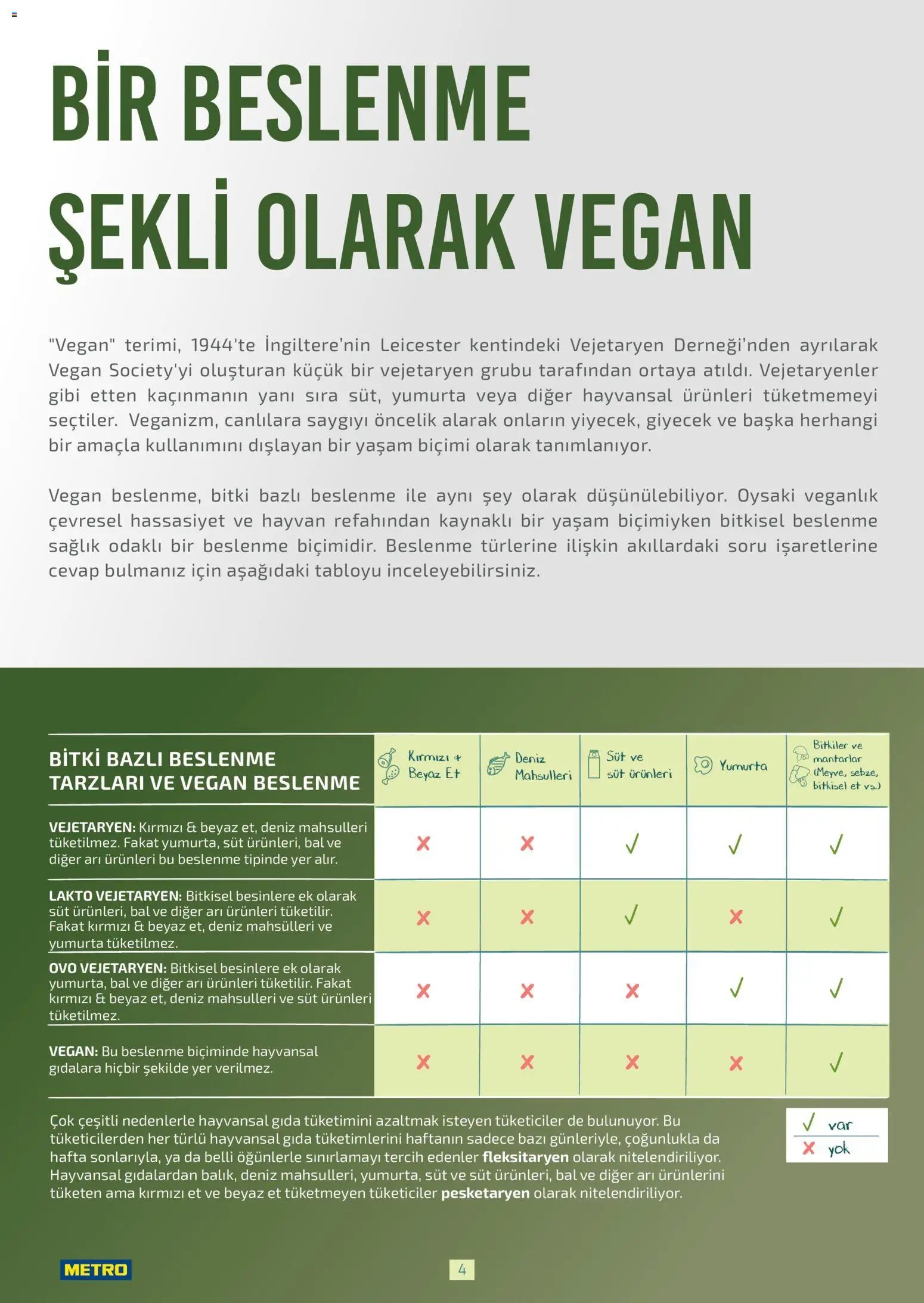 Metro - Bitki Bazlı ve Vegan 2025