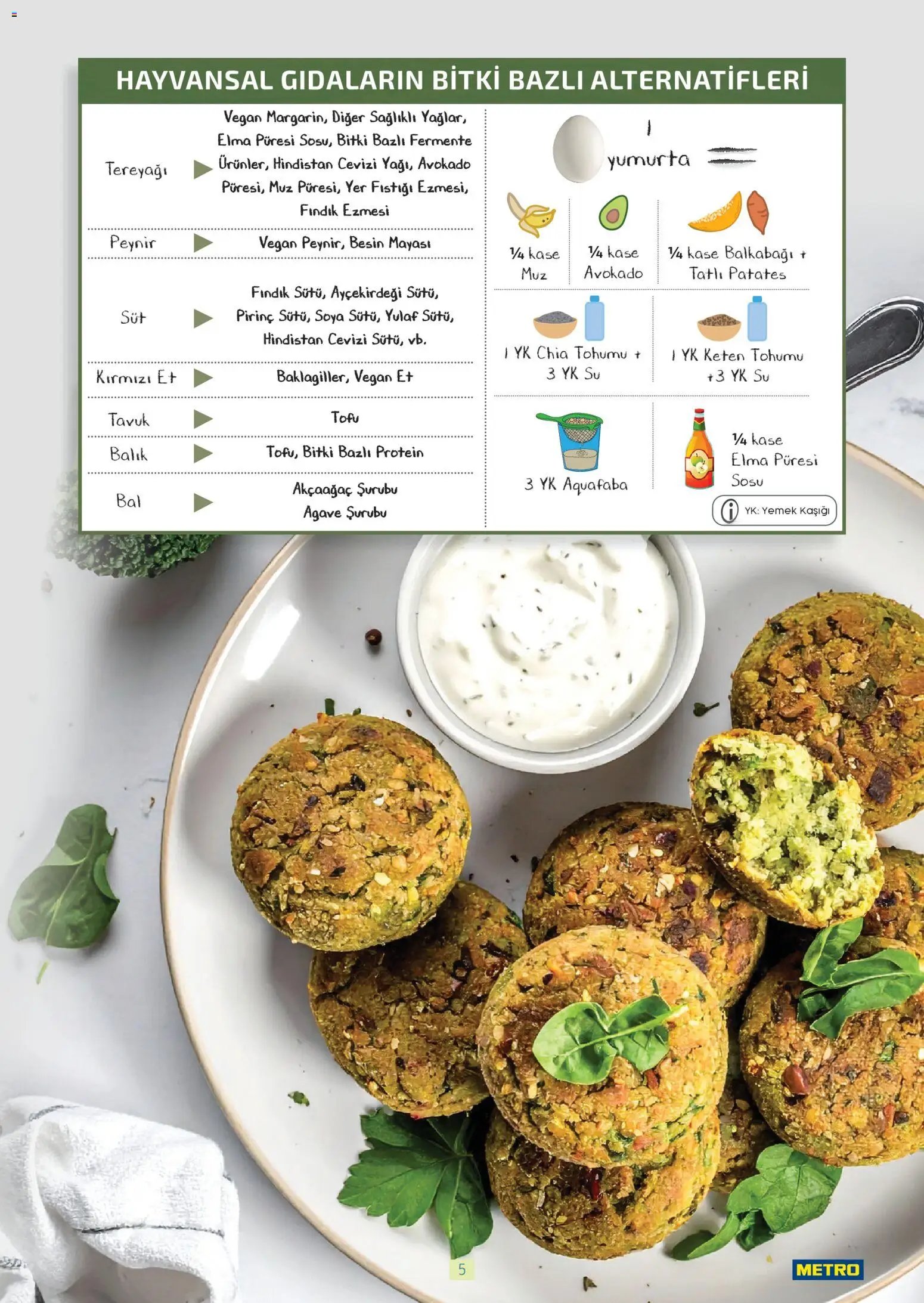 Metro - Bitki Bazlı ve Vegan 2025