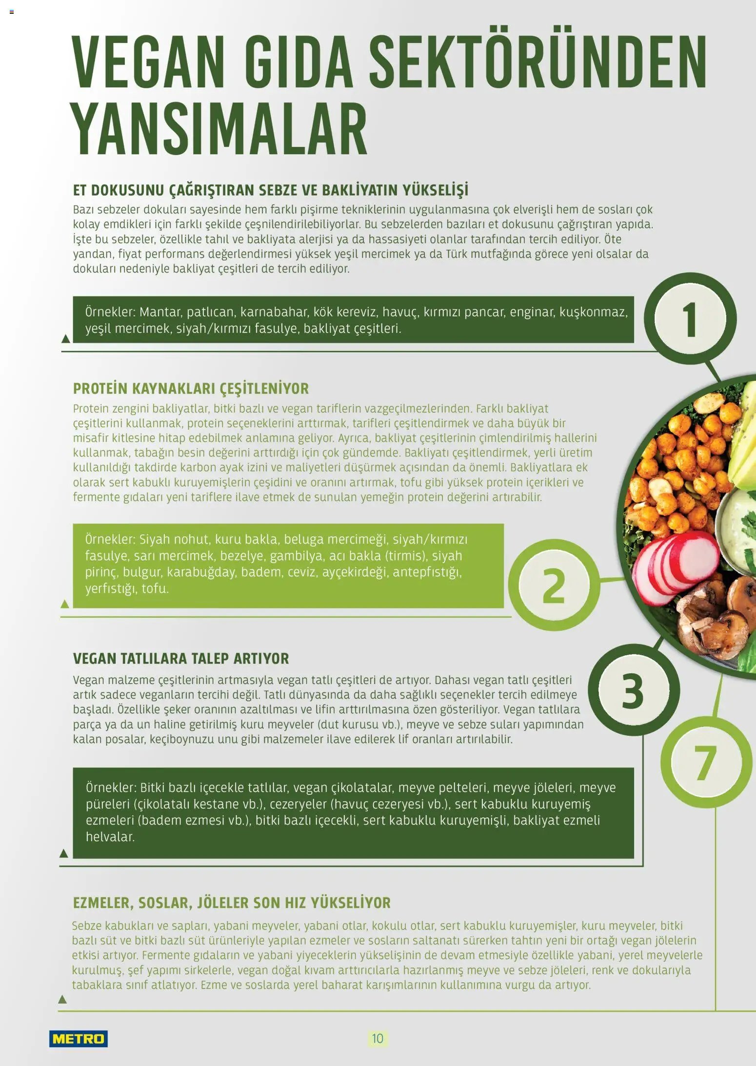 Metro - Bitki Bazlı ve Vegan 2025