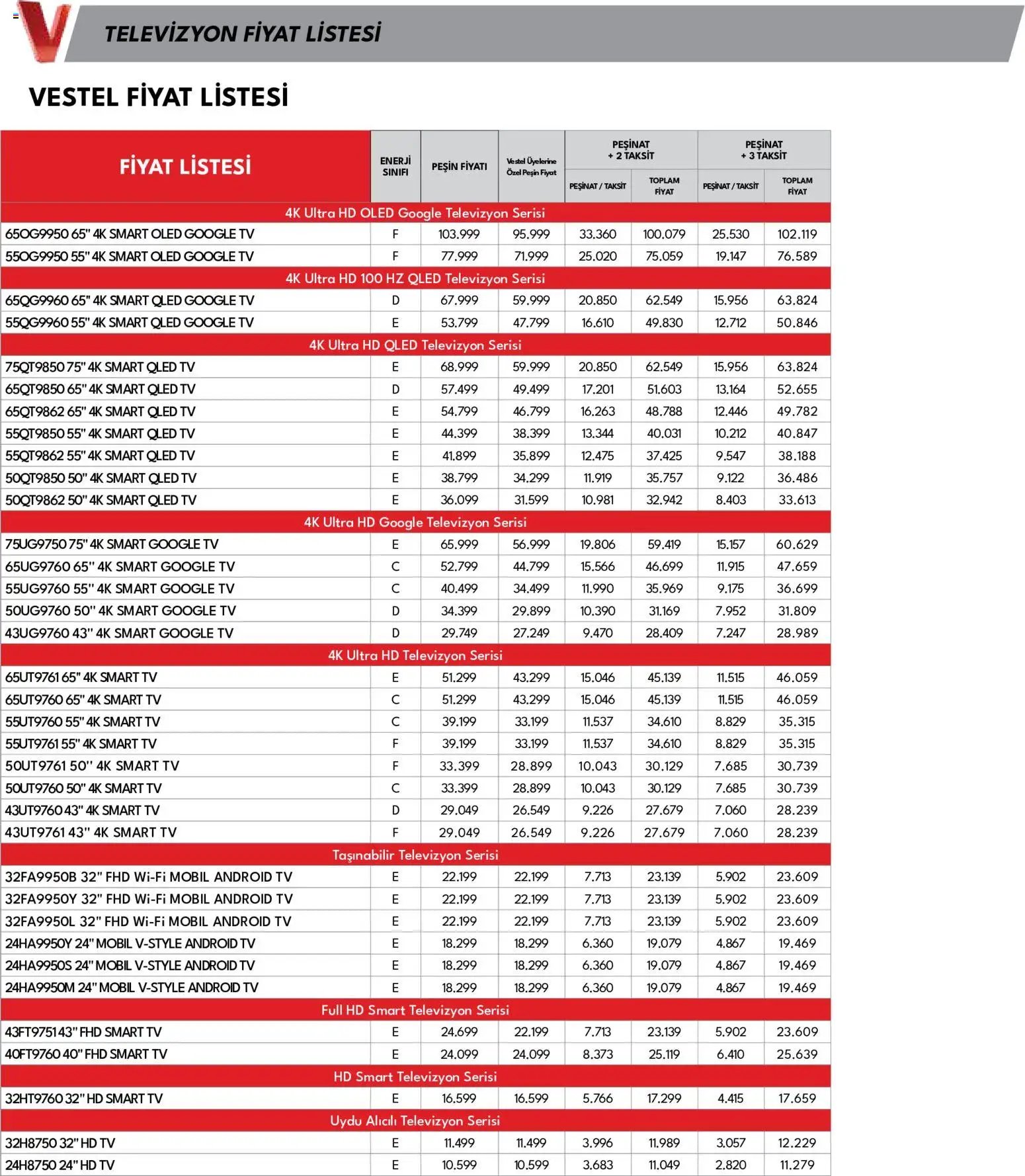 Vestel - Tüketici Elektroniği