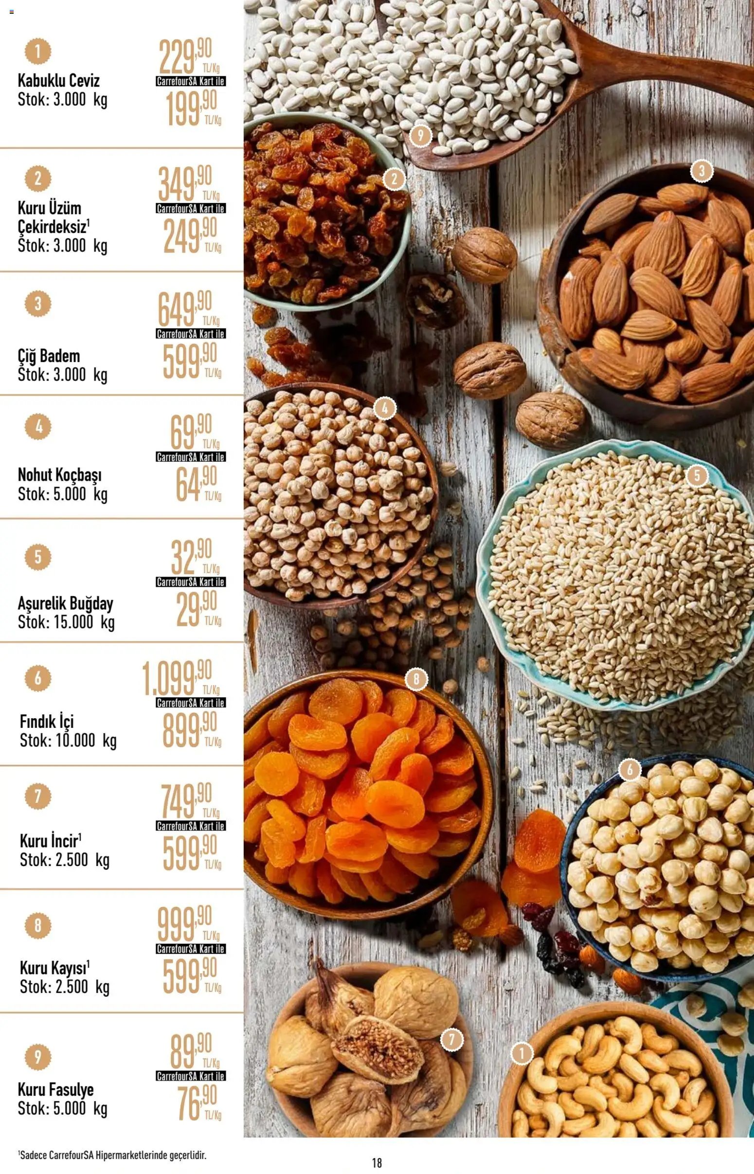 CarrefourSA Katalog