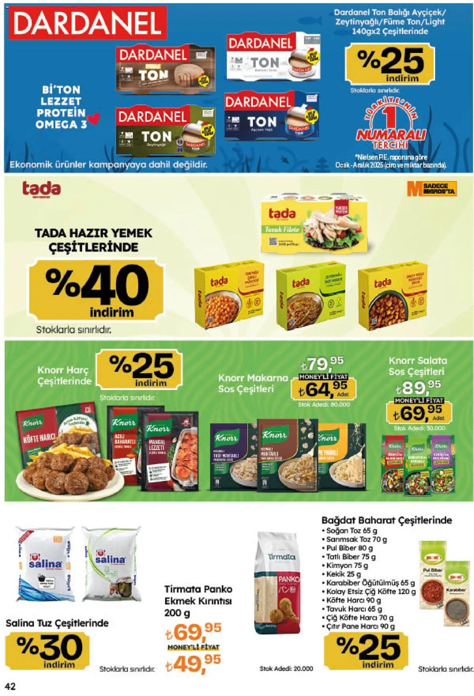 Migros Katalog - Migroskop