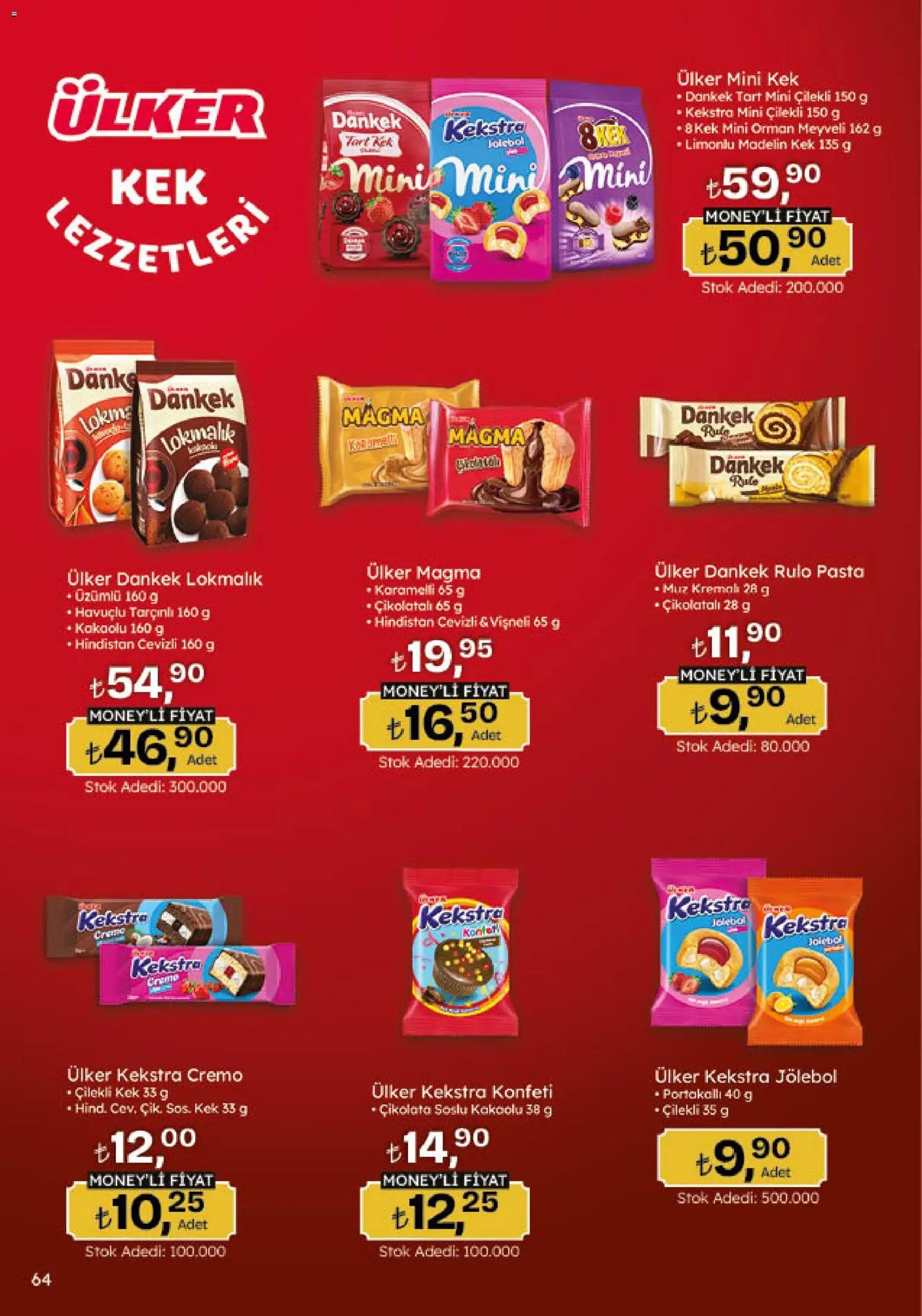 Migros Katalog - Migroskop