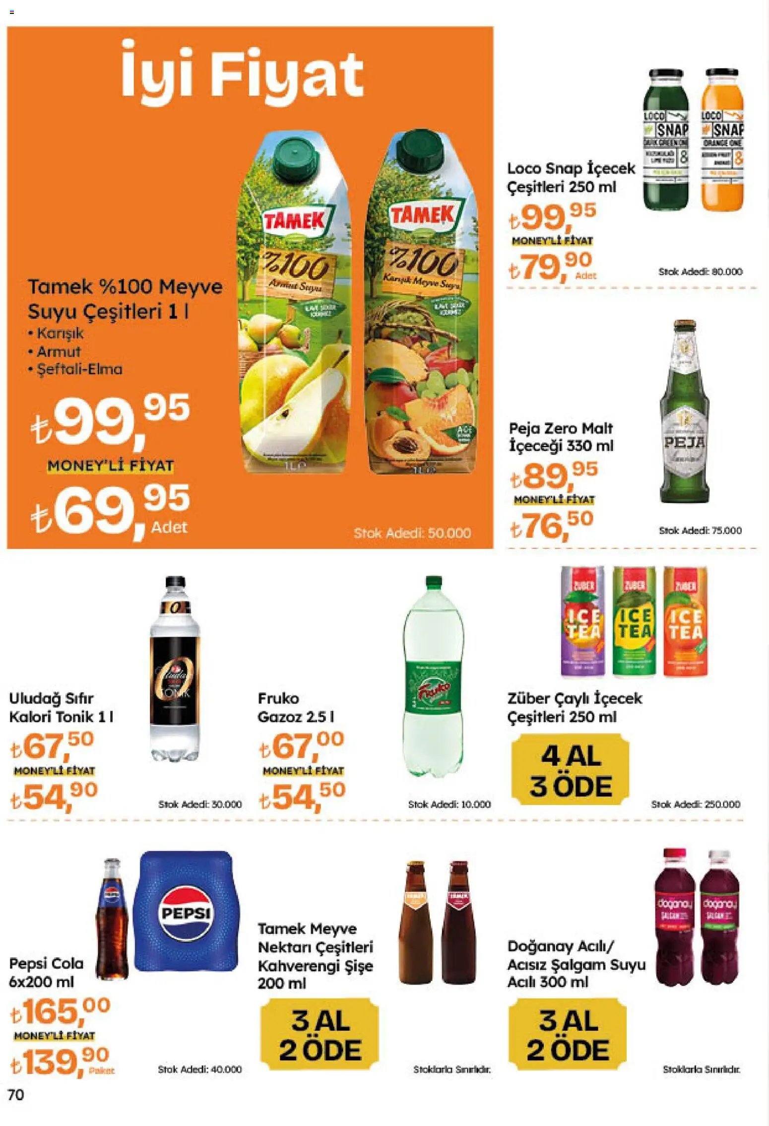 Migros Katalog - Migroskop