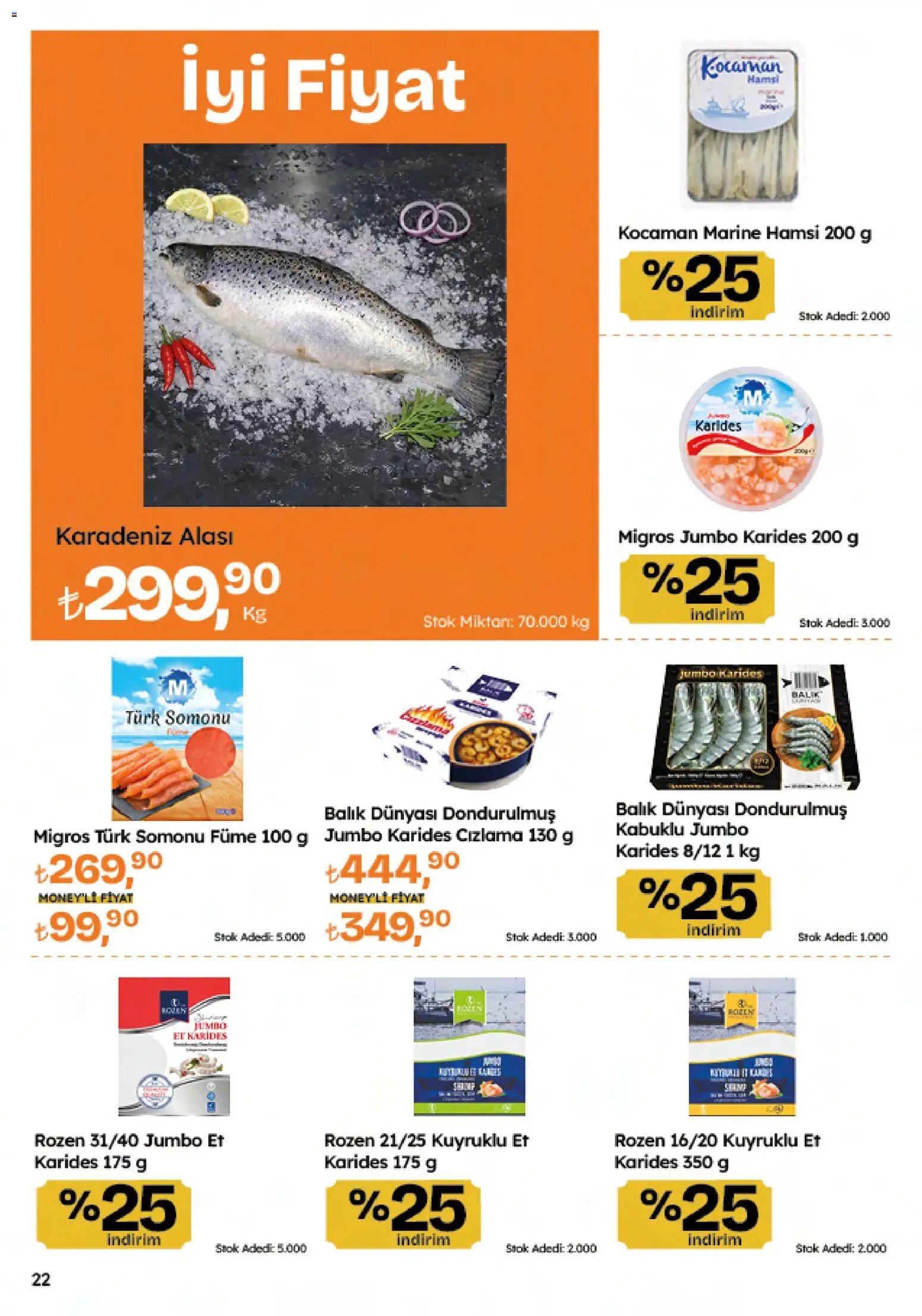 Migros Katalog - 5M Migroskop Dijital