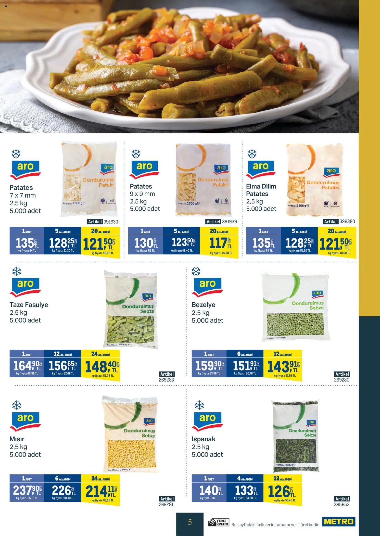 Metro - Kurum & İşletme Mutfakları