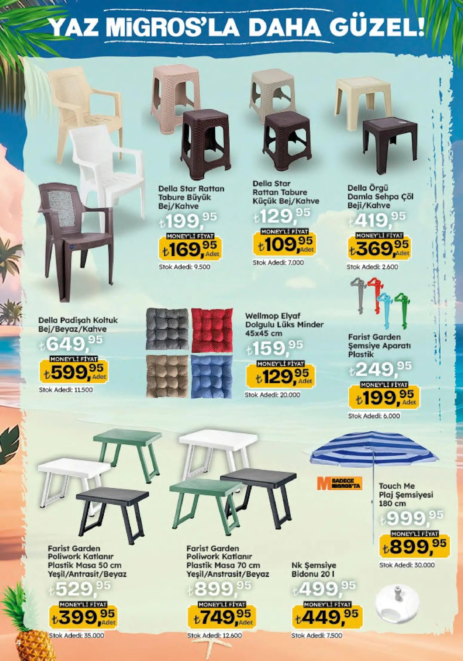 Migros Katalog - Migroskop