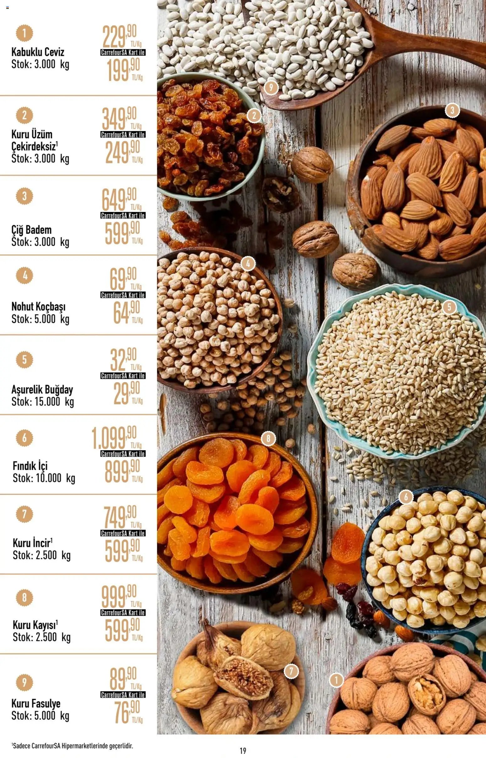 CarrefourSA Katalog