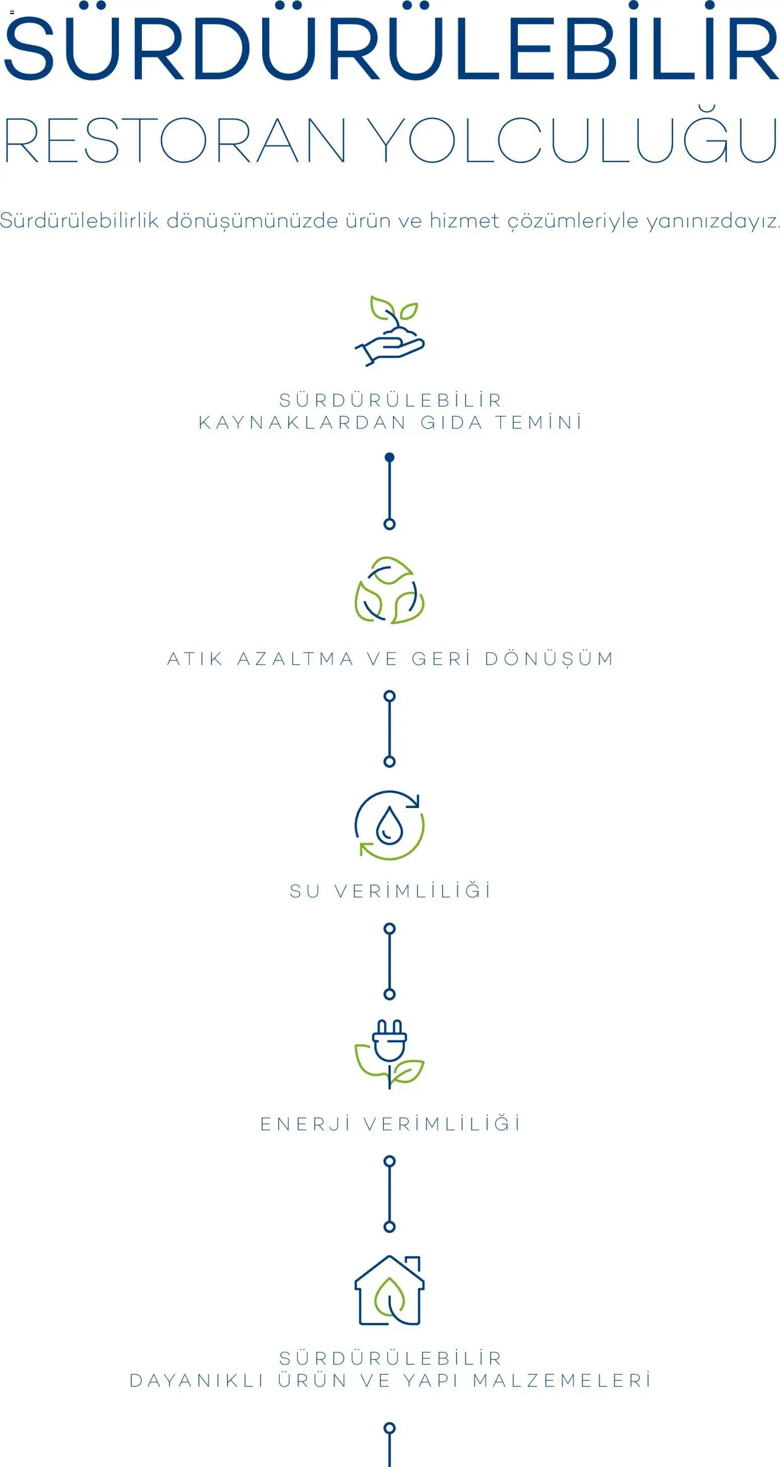 Metro - Sürdürülebilir Ürünler Kataloğu