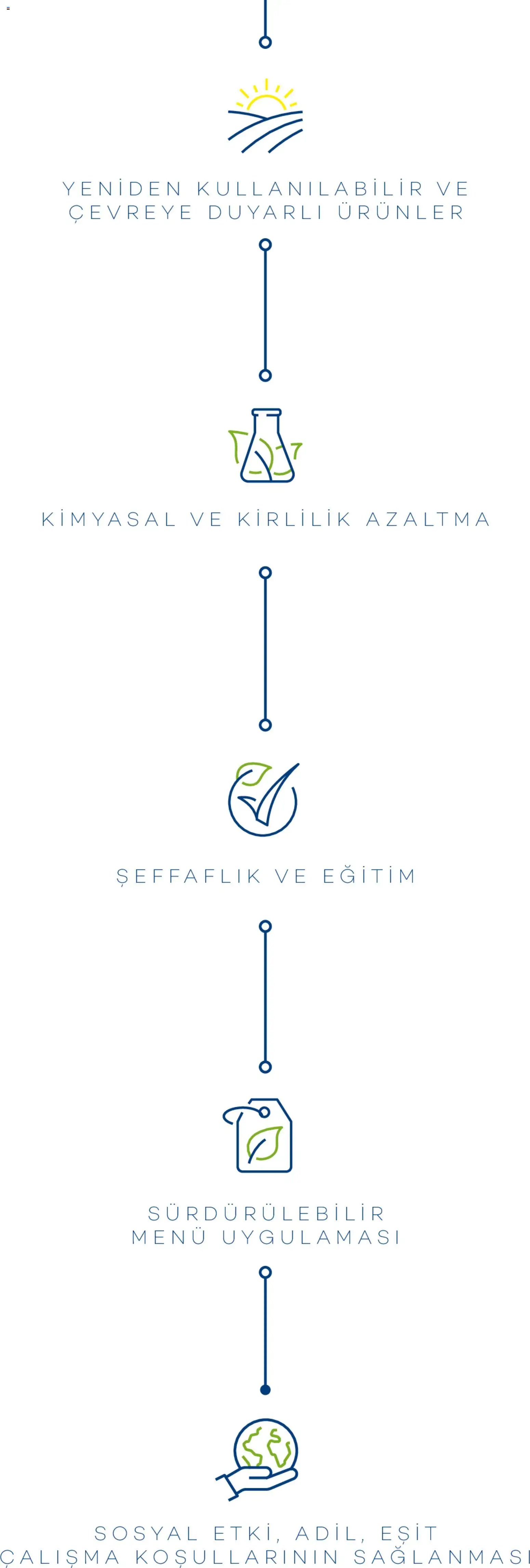 Metro - Sürdürülebilir Ürünler Kataloğu