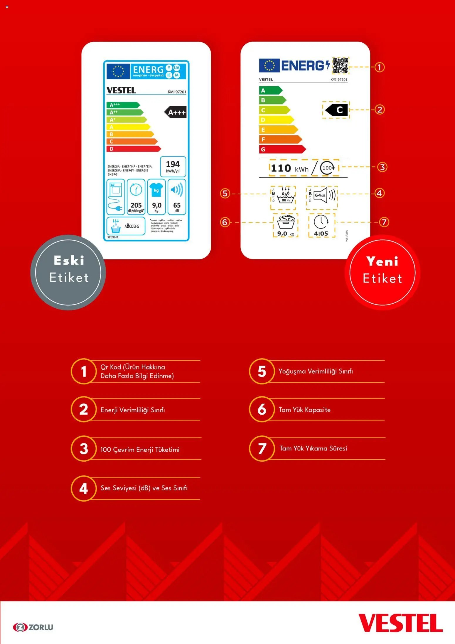 Vestel - Enerji Sınıfı Broşür