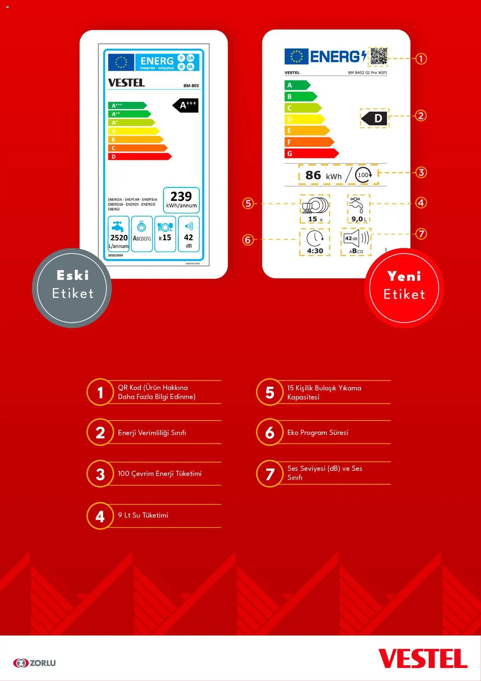 Vestel - Enerji Sınıfı Broşür
