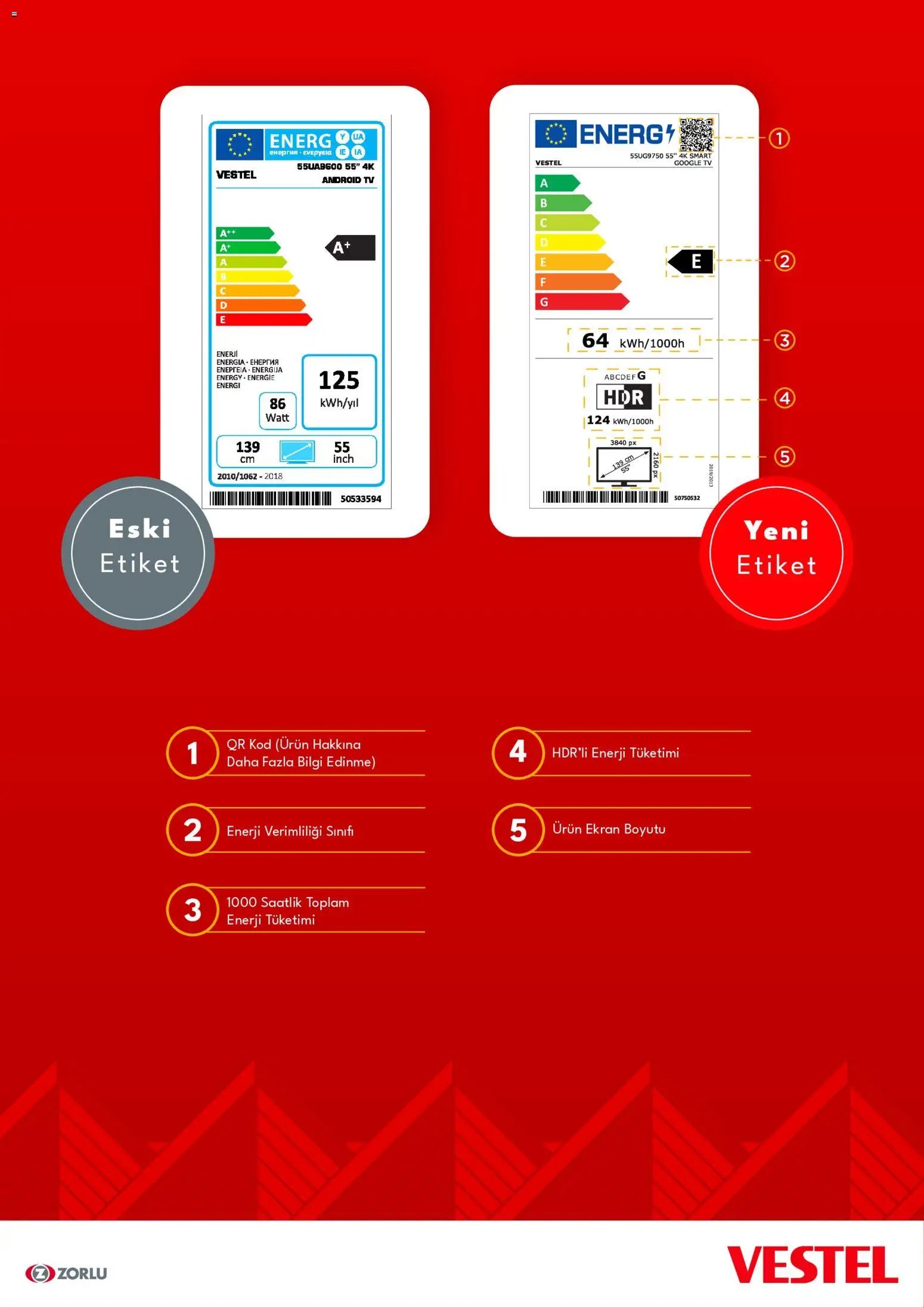 Vestel - Enerji Sınıfı Broşür