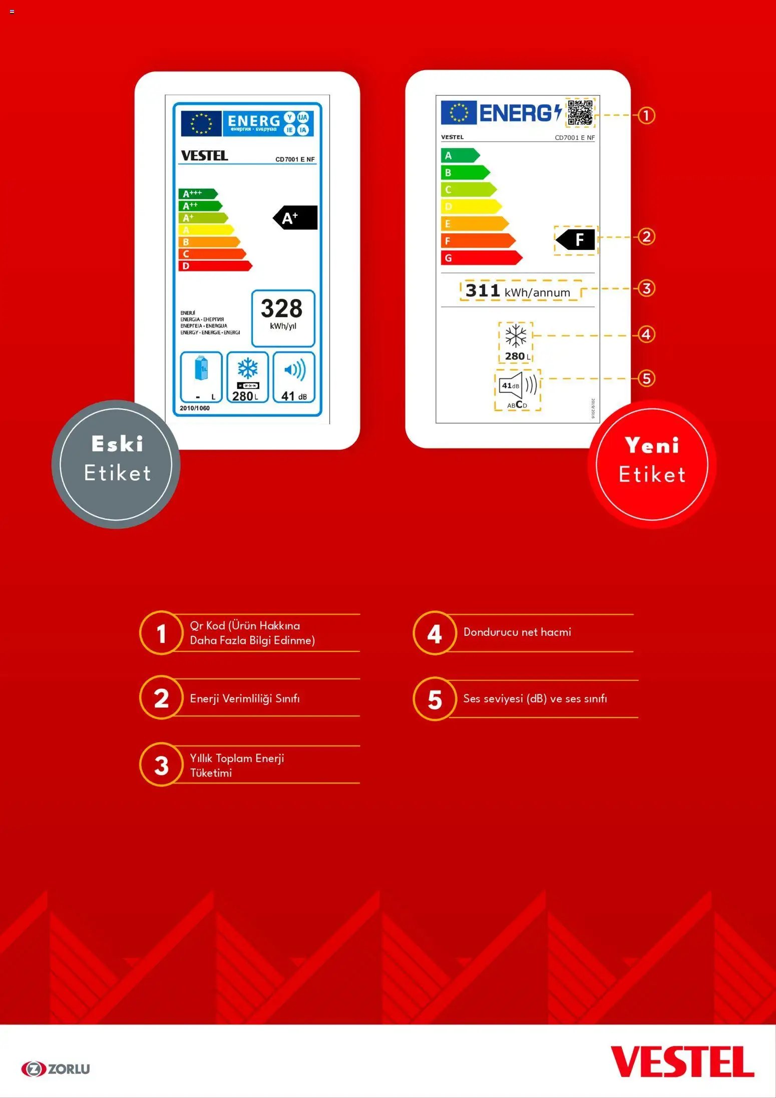 Vestel - Enerji Sınıfı Broşür