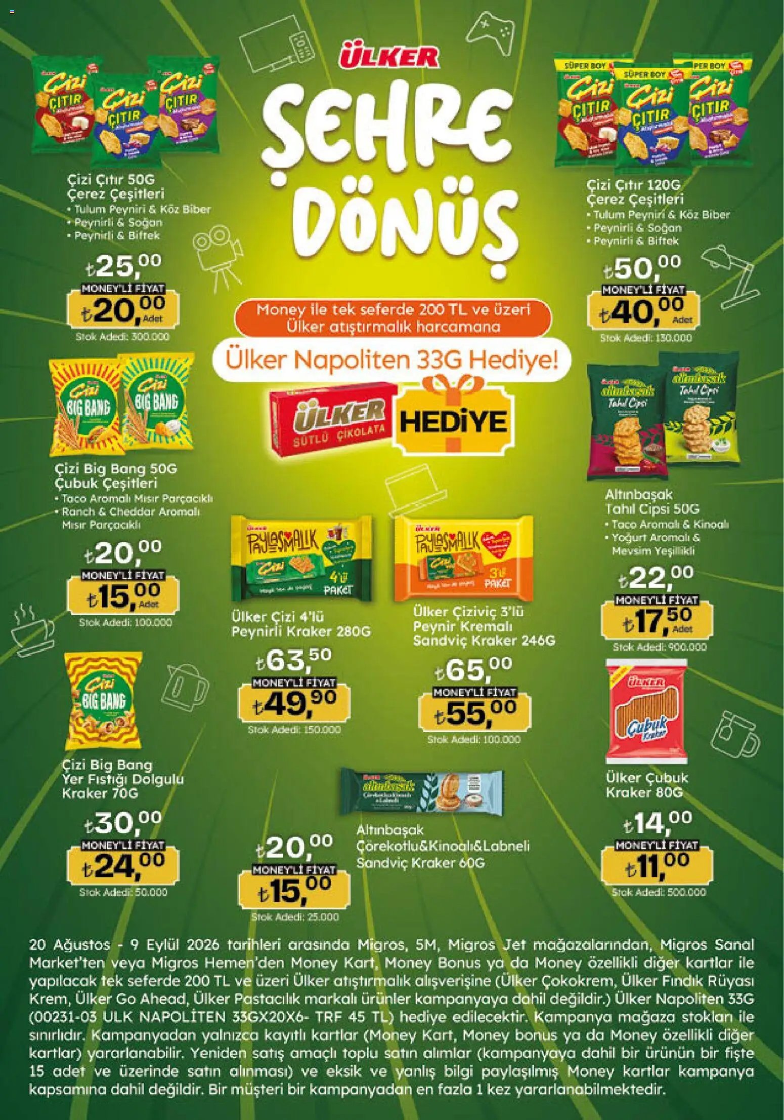 Migros Katalog - 5M Migroskop Dijital