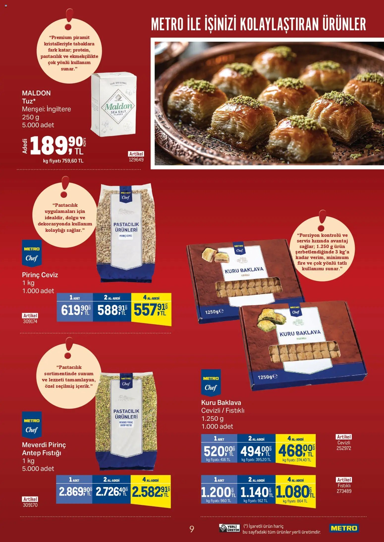 Metro - Kebap Kataloğu